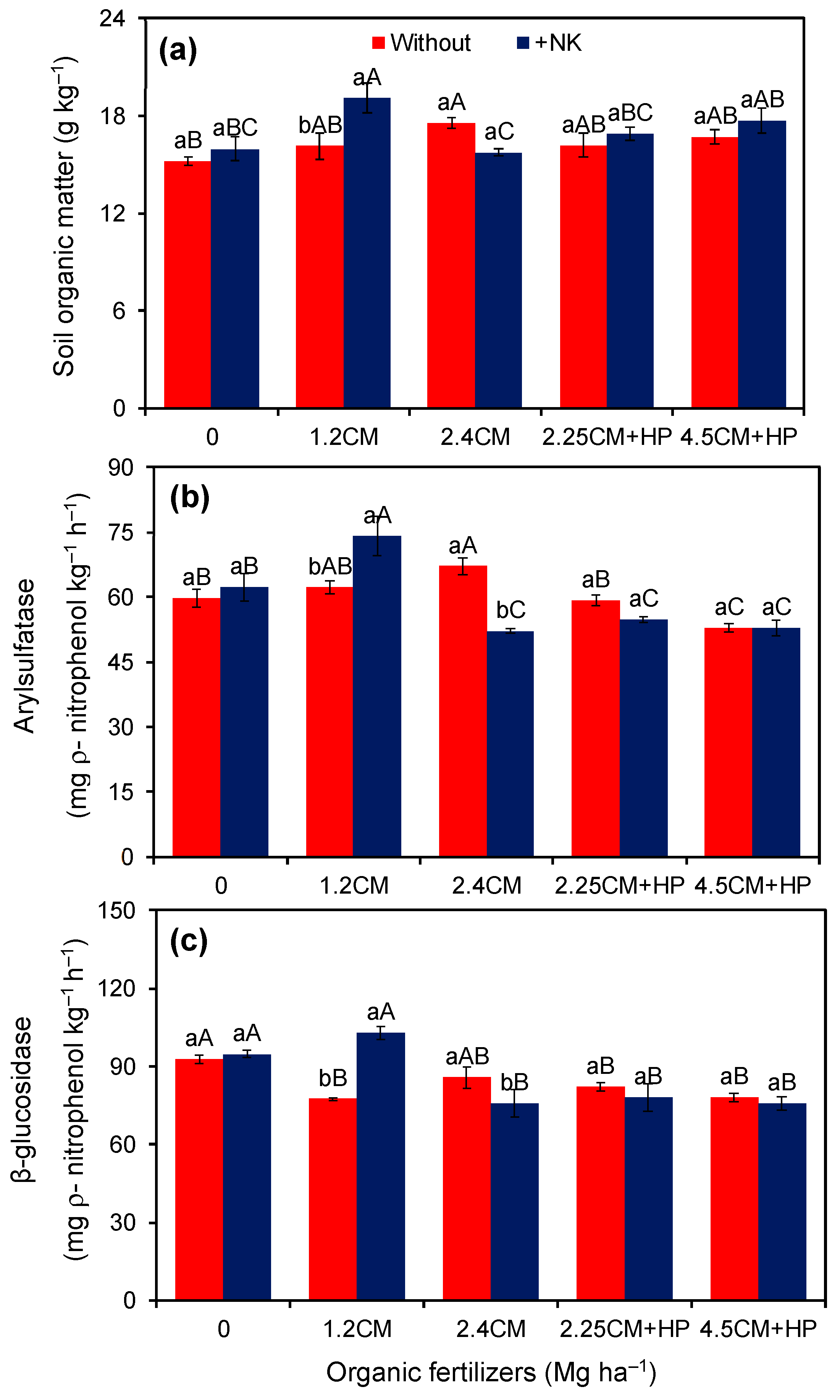Horticulturae 10 00775 g007