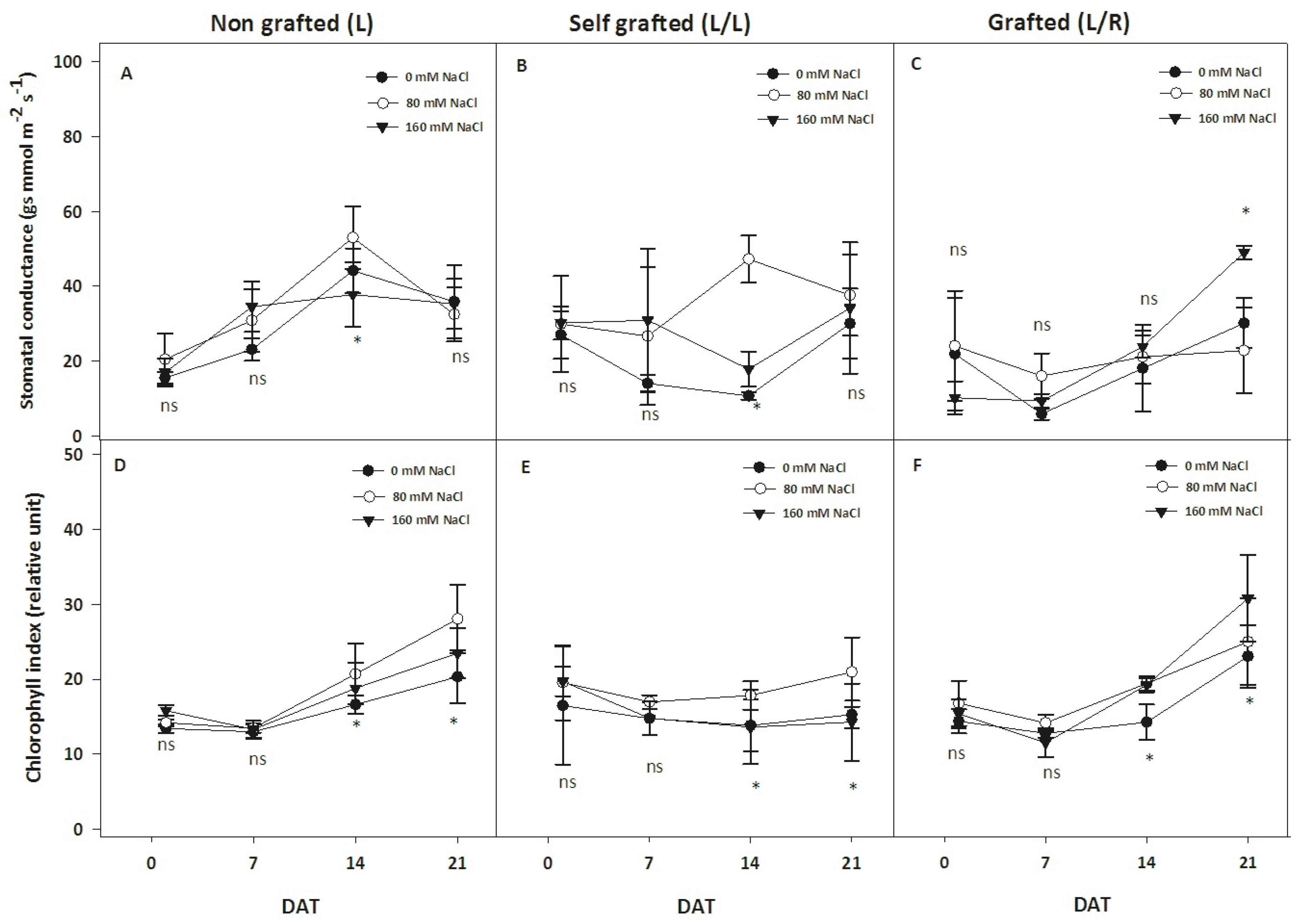 Horticulturae 10 00780 g003