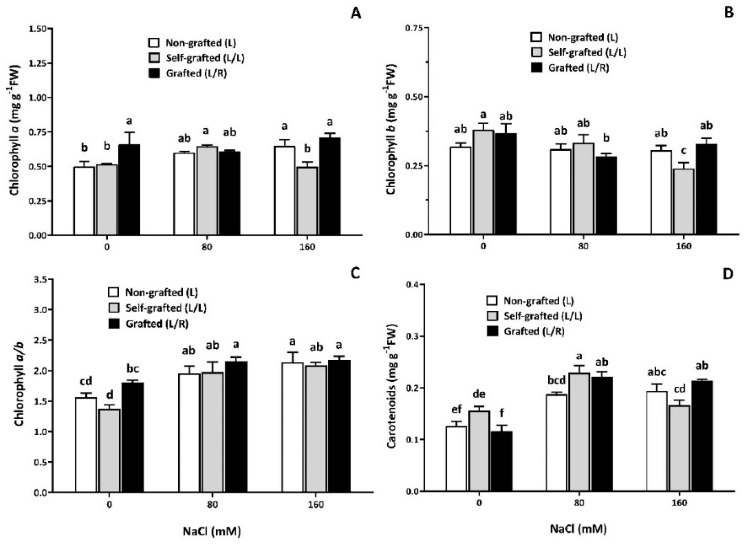 Horticulturae 10 00780 g005