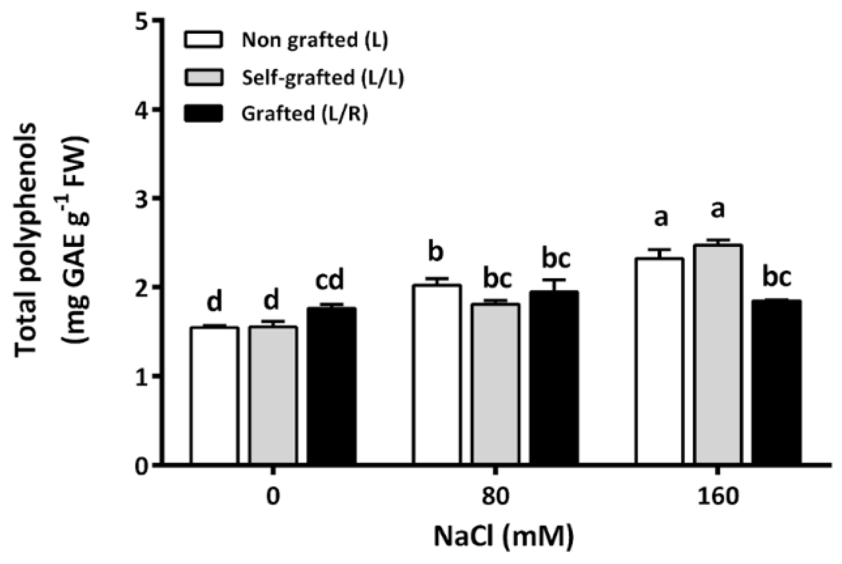 Horticulturae 10 00780 g007