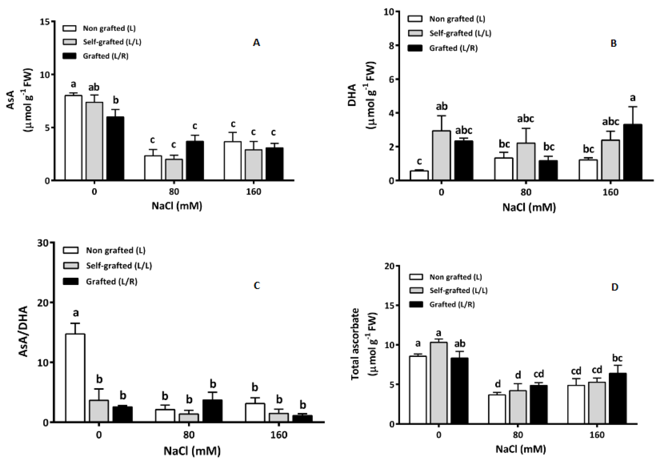 Horticulturae 10 00780 g008