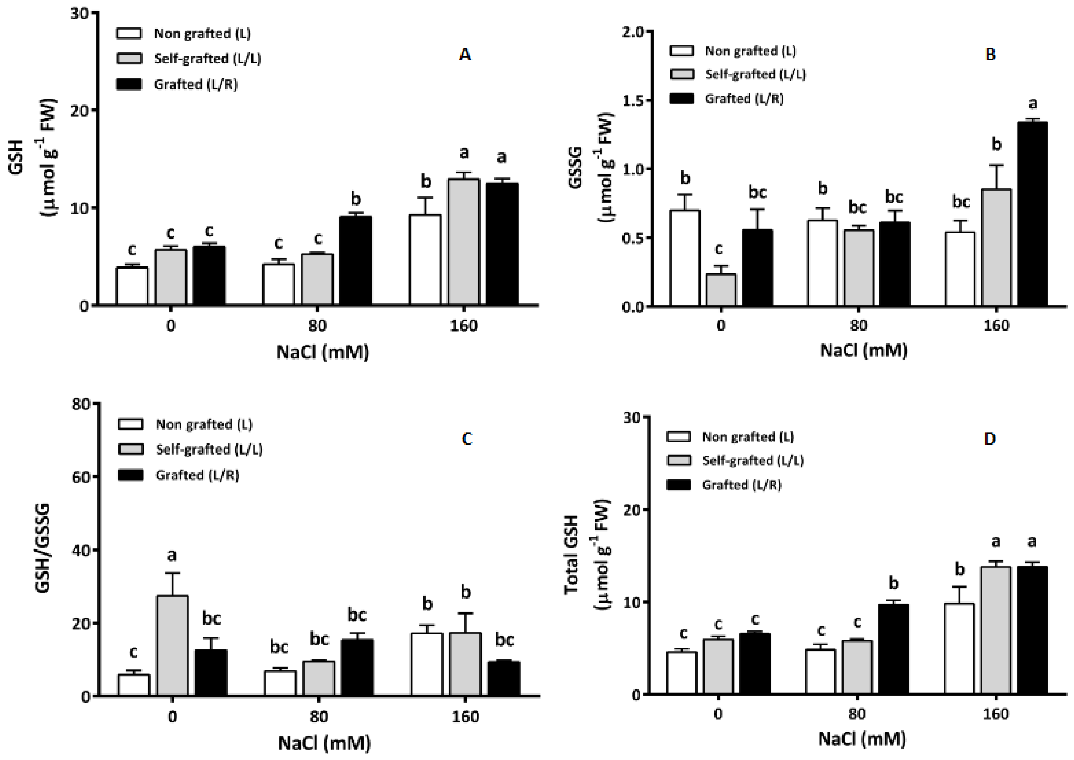 Horticulturae 10 00780 g009