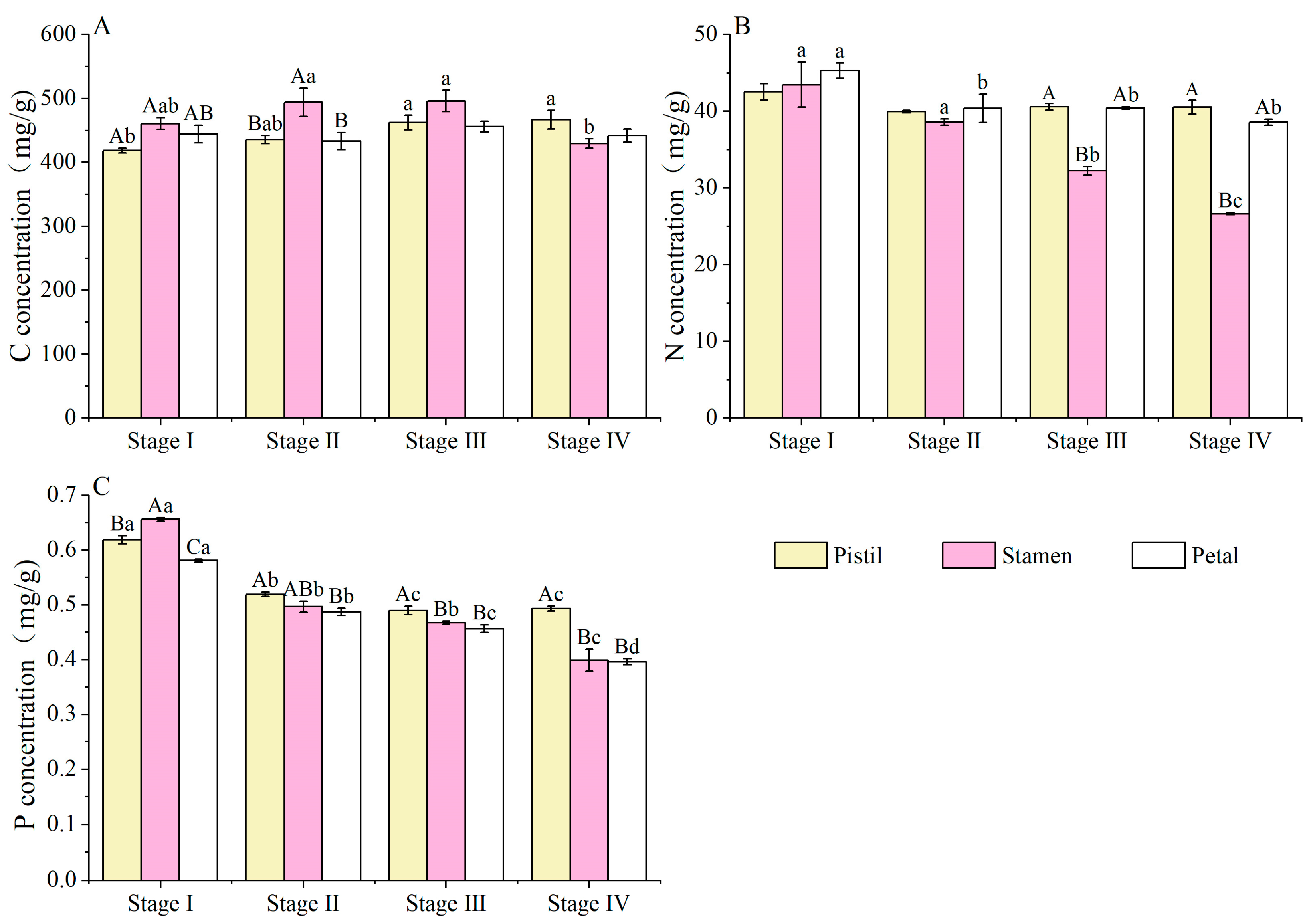 Horticulturae 10 00784 g002