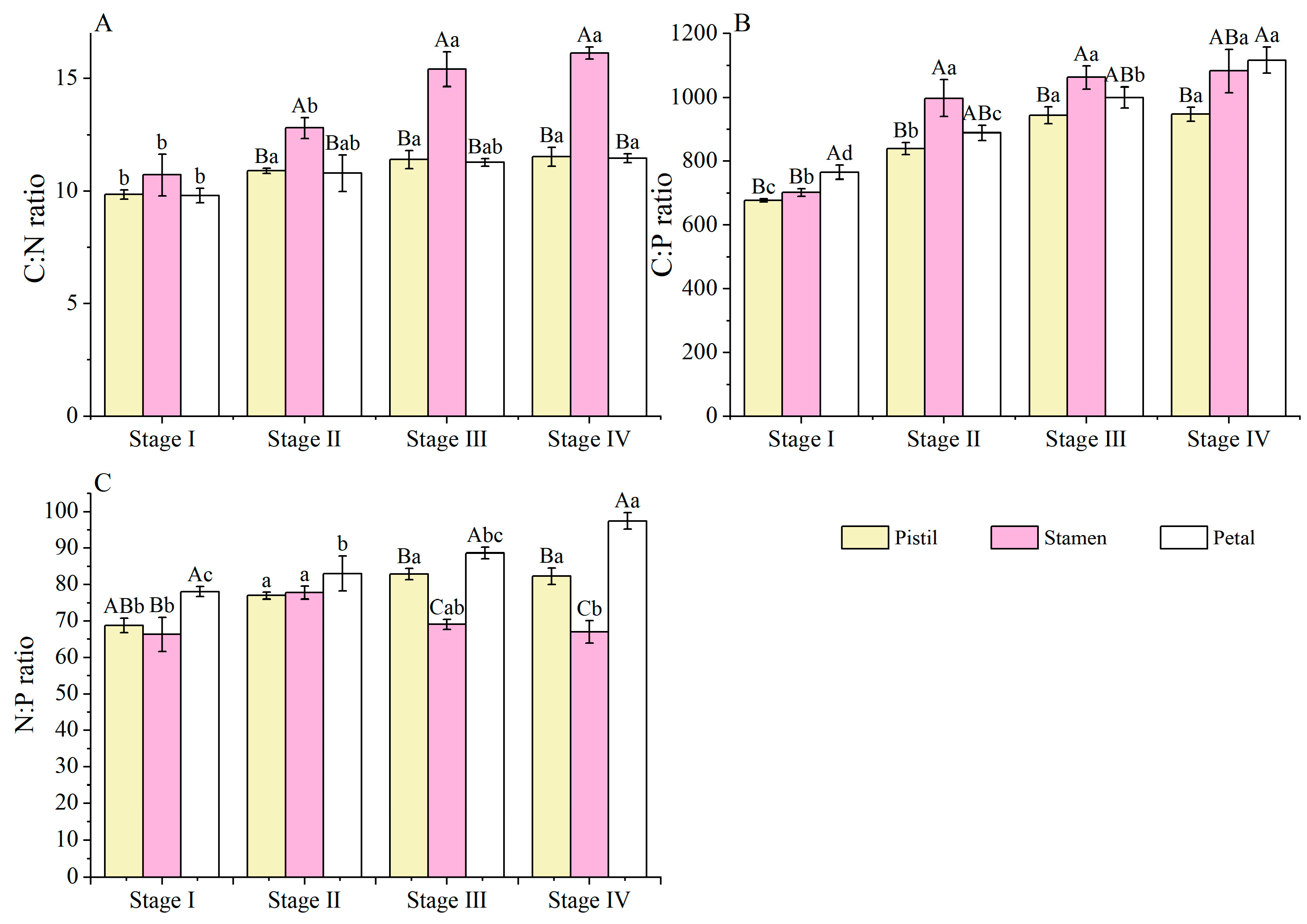 Horticulturae 10 00784 g005
