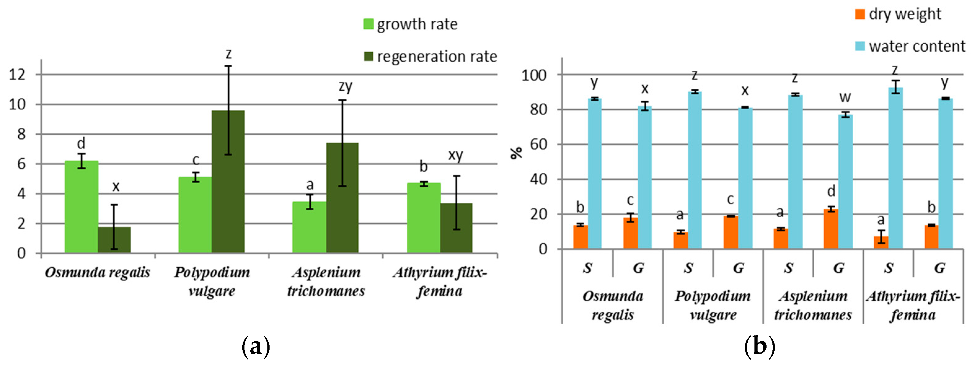 Horticulturae 10 00799 g001
