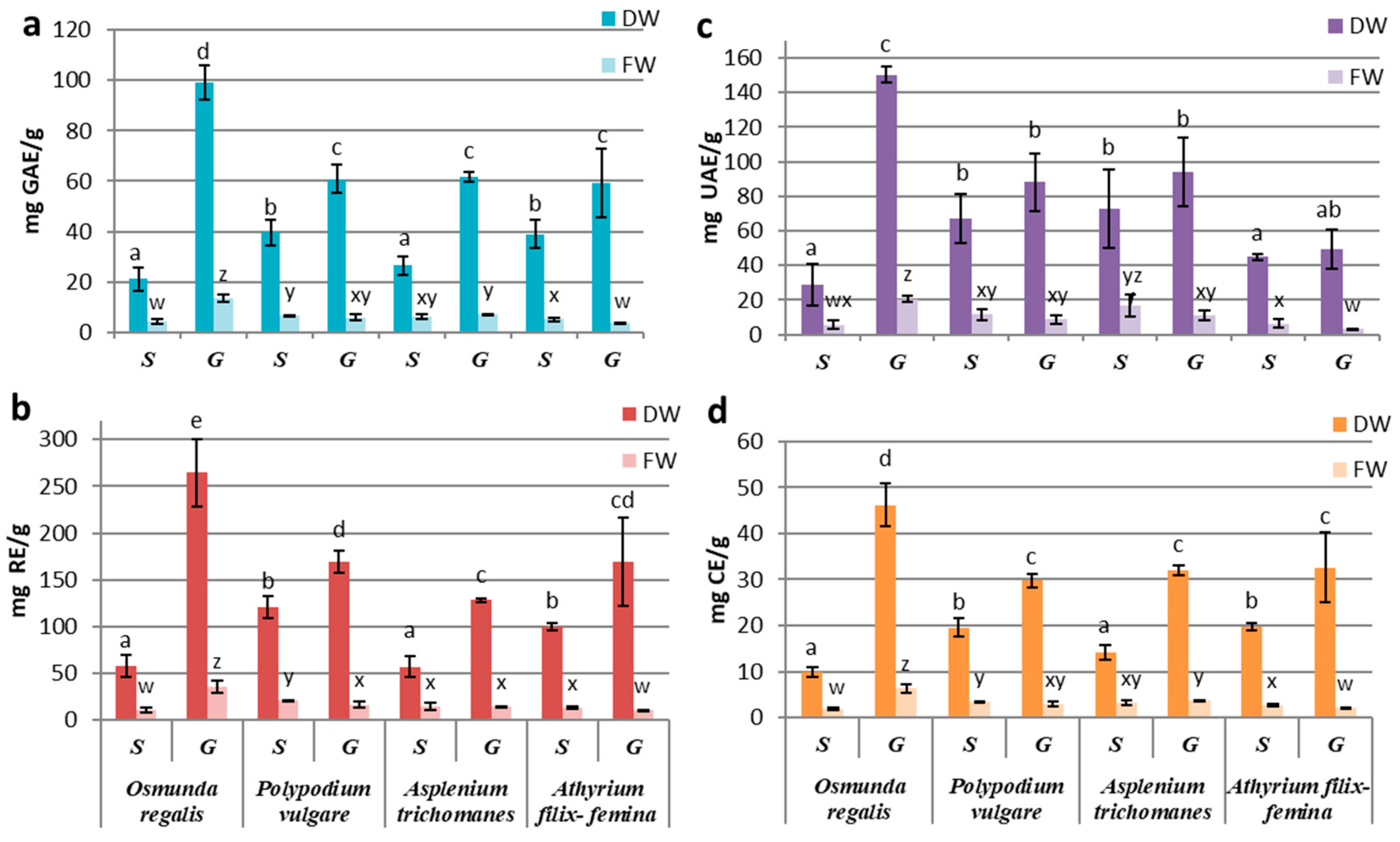 Horticulturae 10 00799 g002