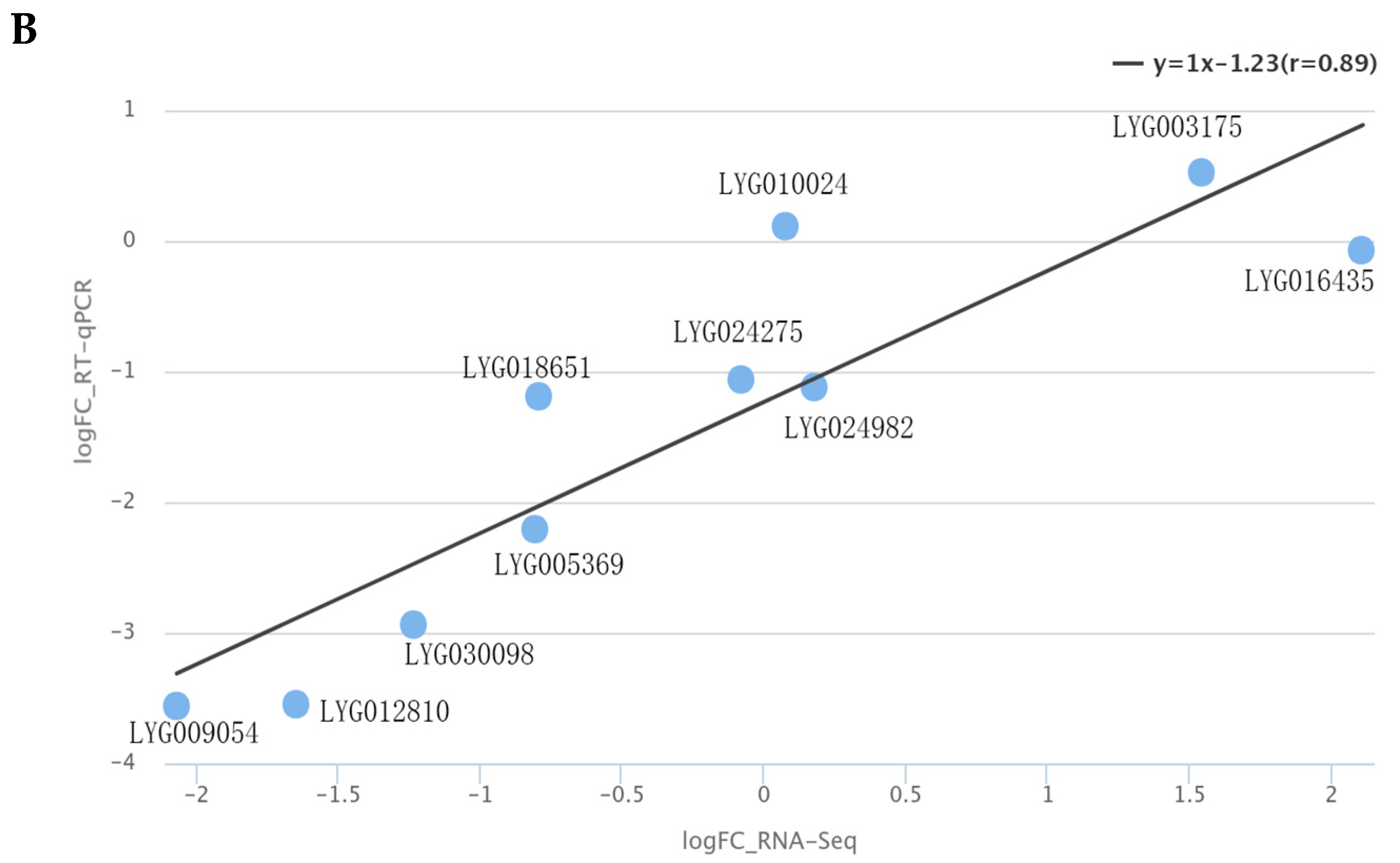 Horticulturae 10 00801 g008b