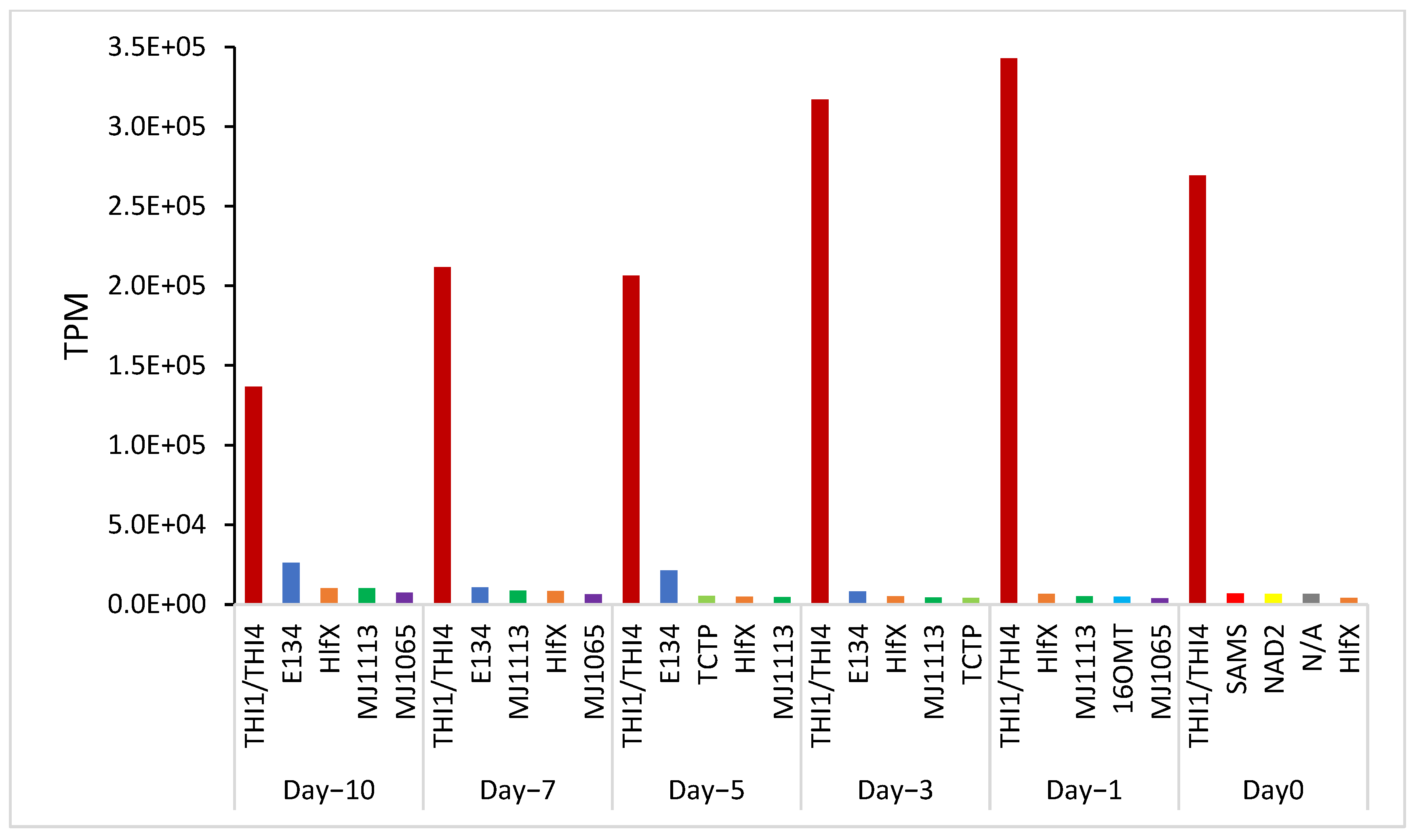 Horticulturae 10 00810 g001