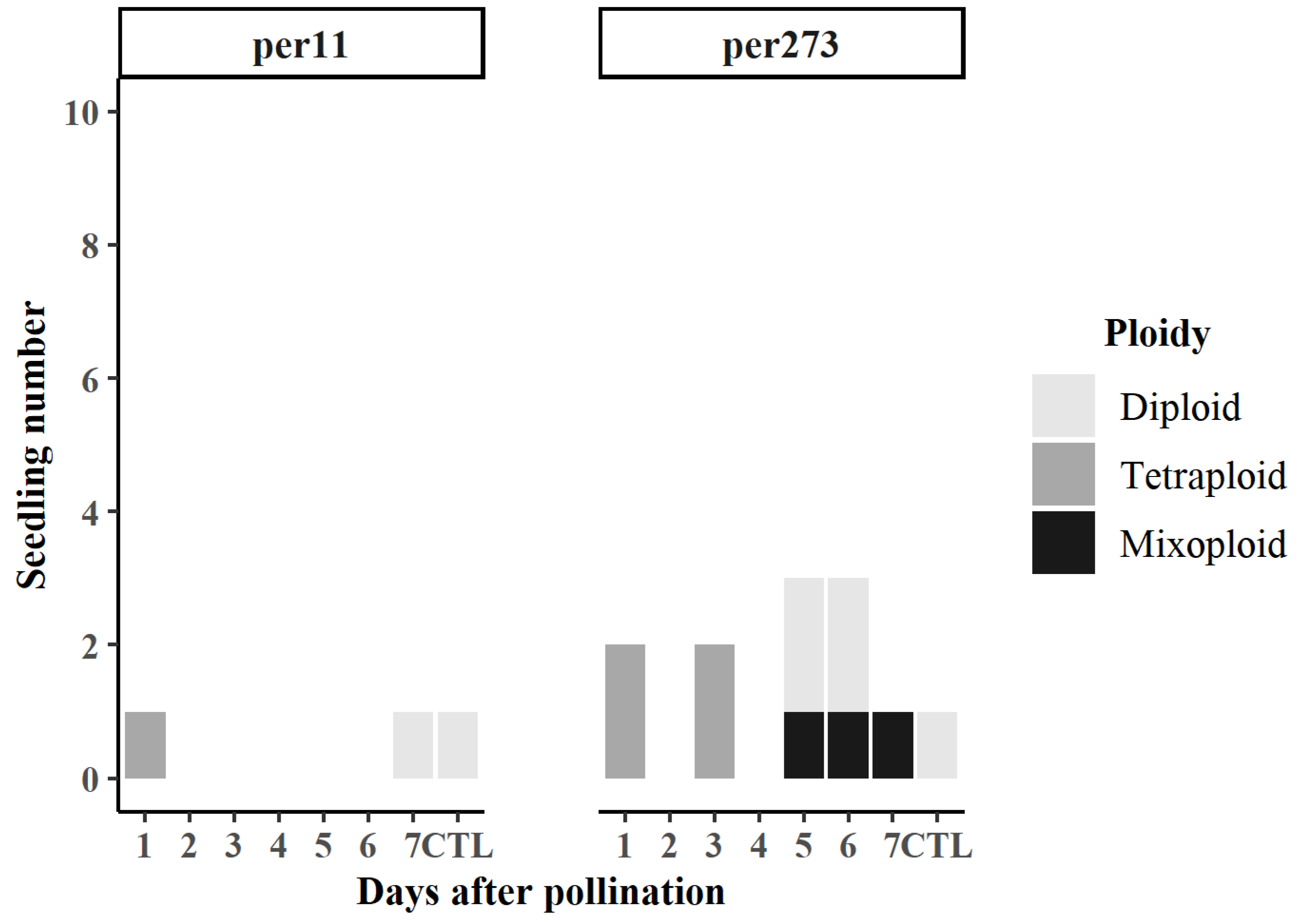 Horticulturae 10 00816 g001 Horticulturae 10 00816 g001