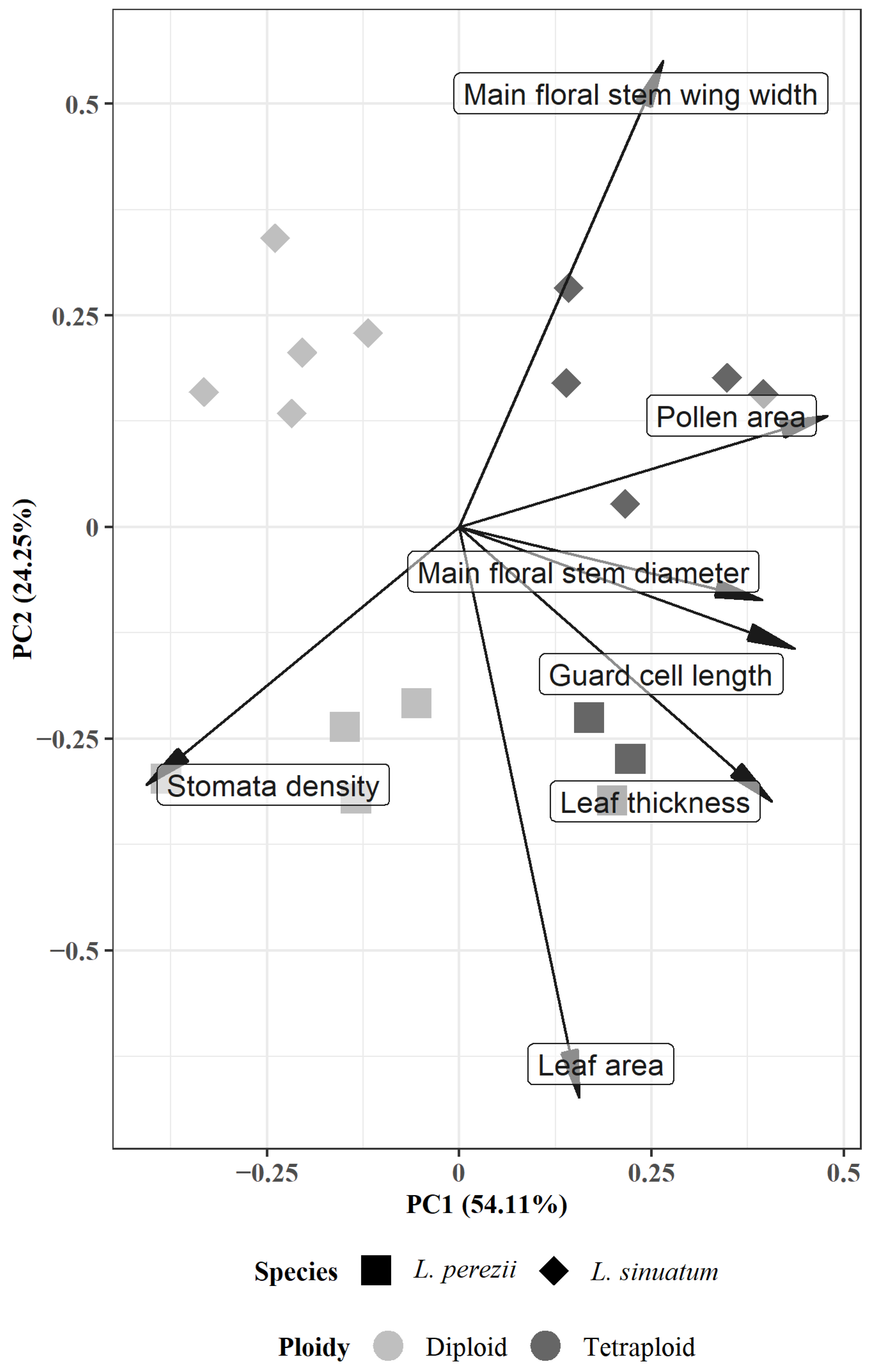 Horticulturae 10 00816 g003 Horticulturae 10 00816 g003