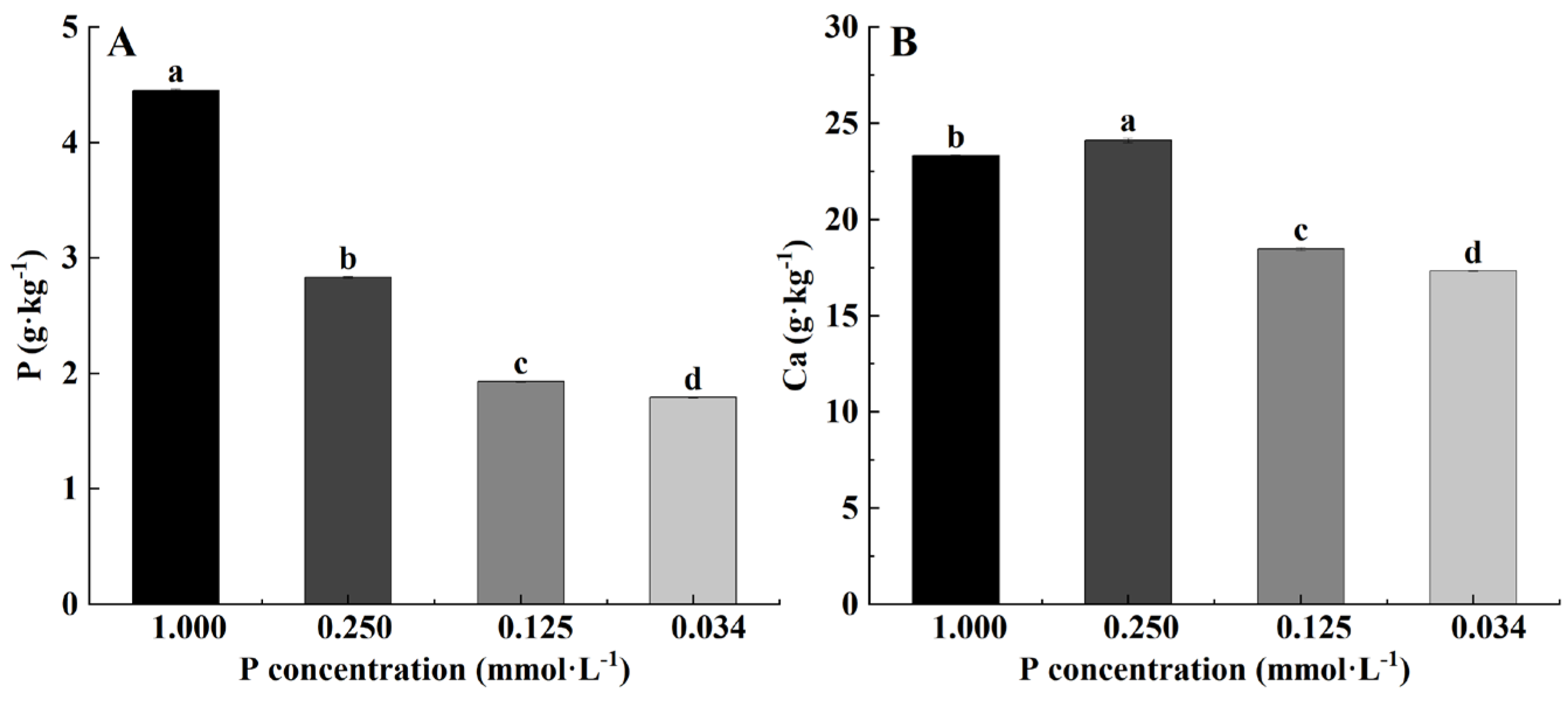 Horticulturae 10 00821 g003