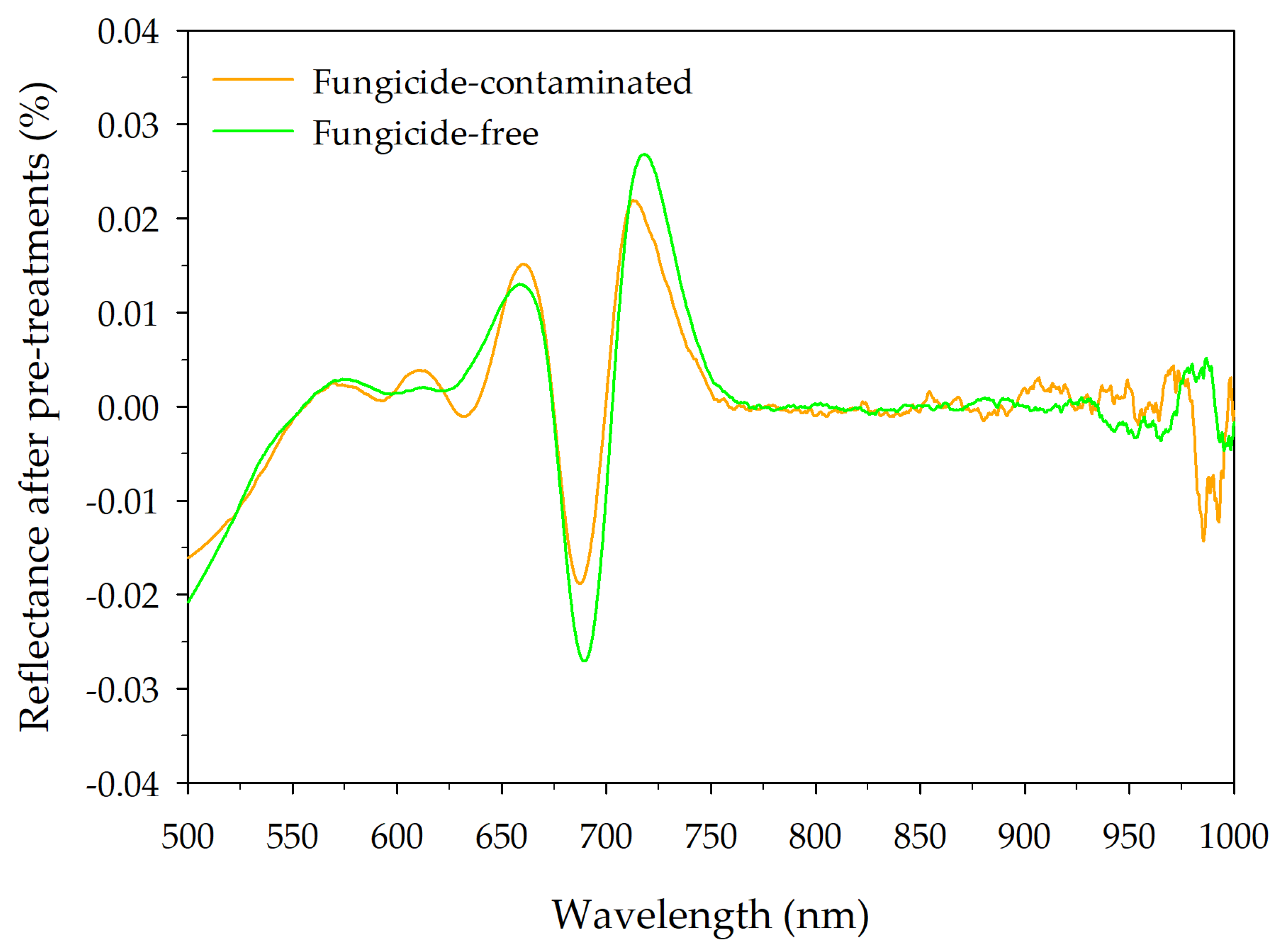 Horticulturae 10 00828 g004