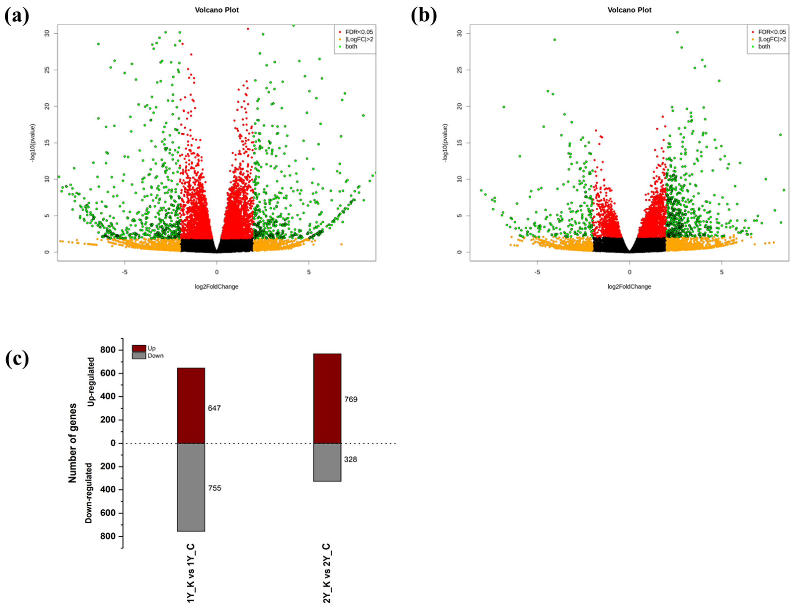 Horticulturae 10 00829 g002
