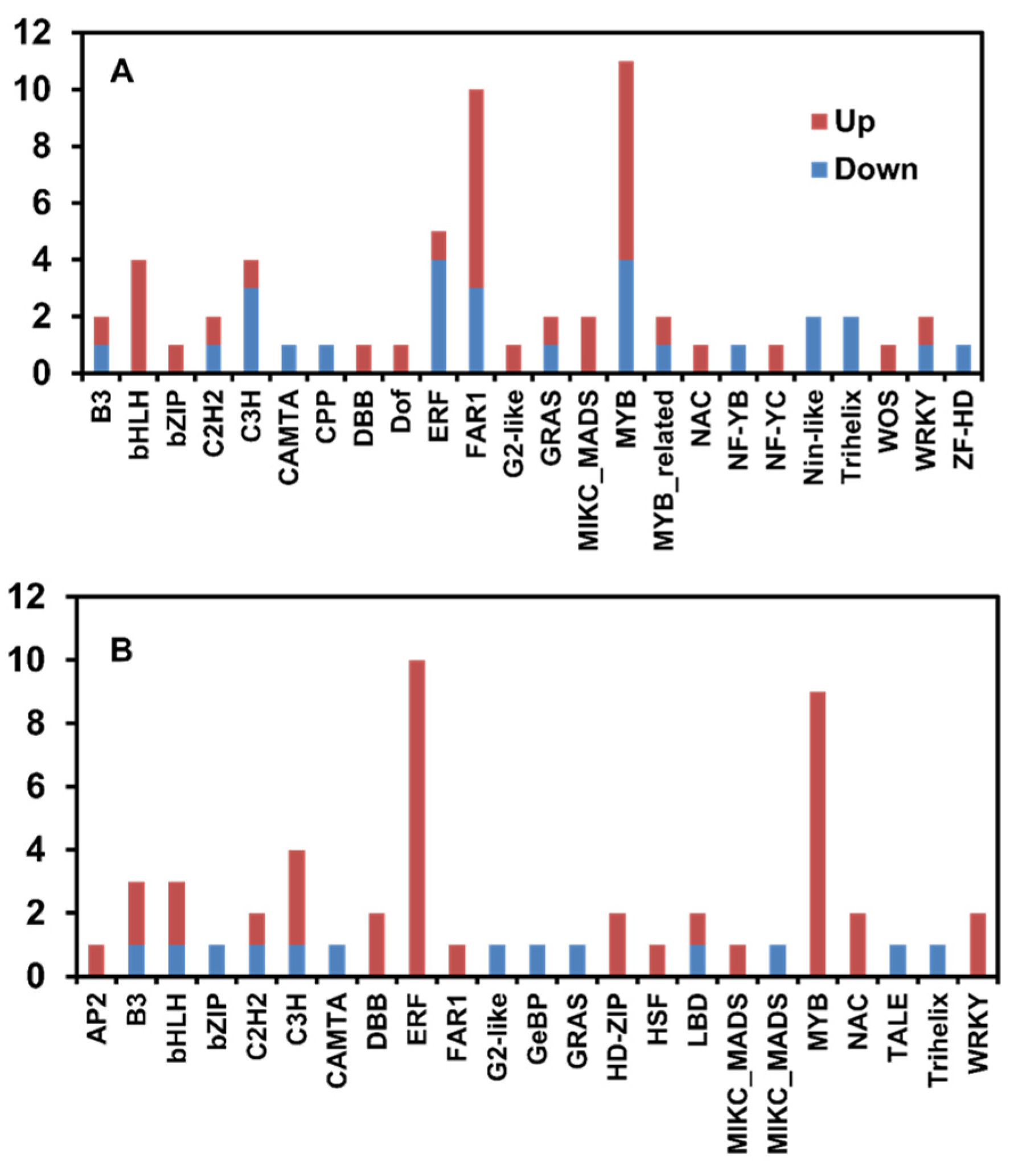 Horticulturae 10 00829 g003