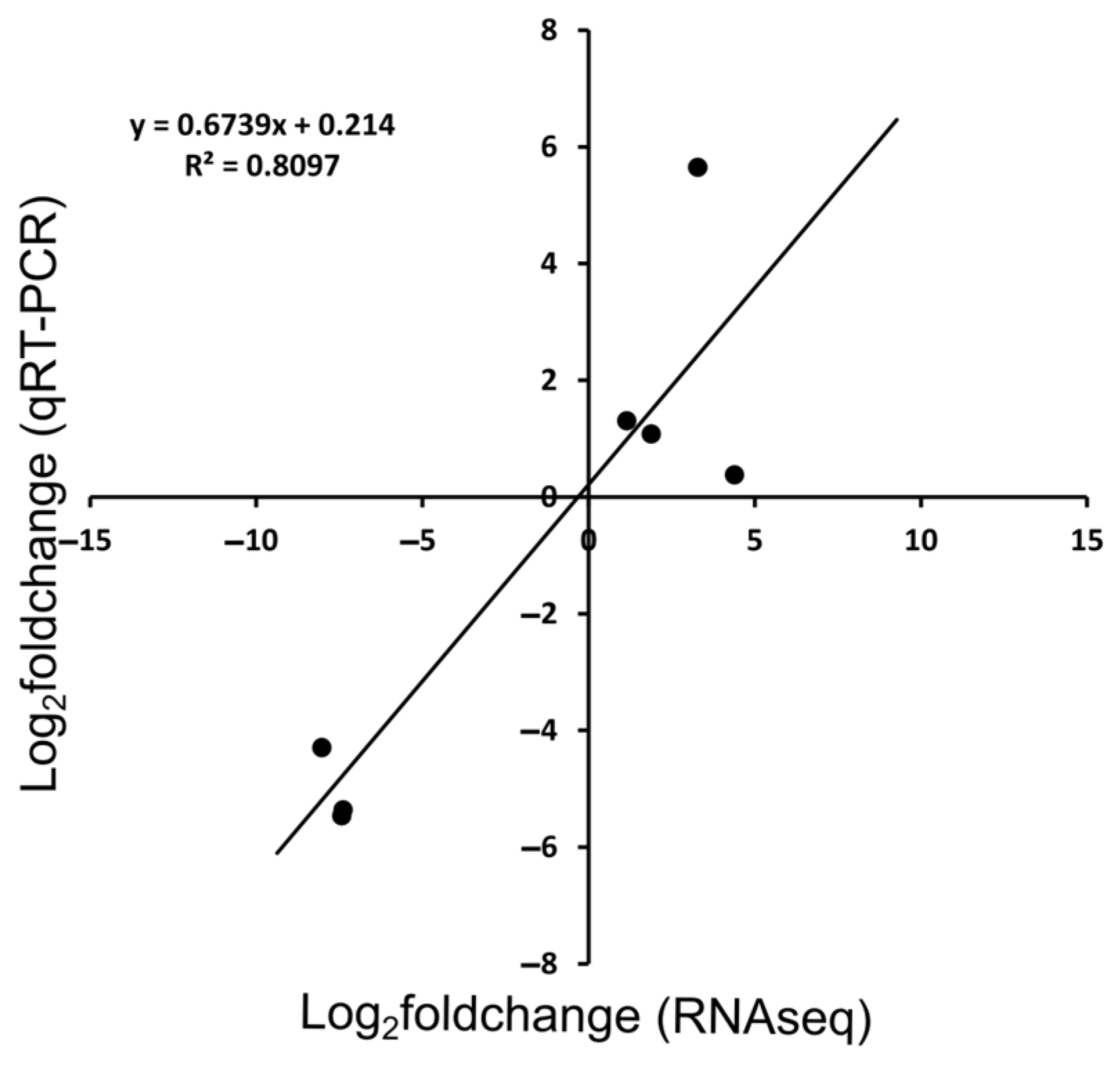 Horticulturae 10 00829 g006