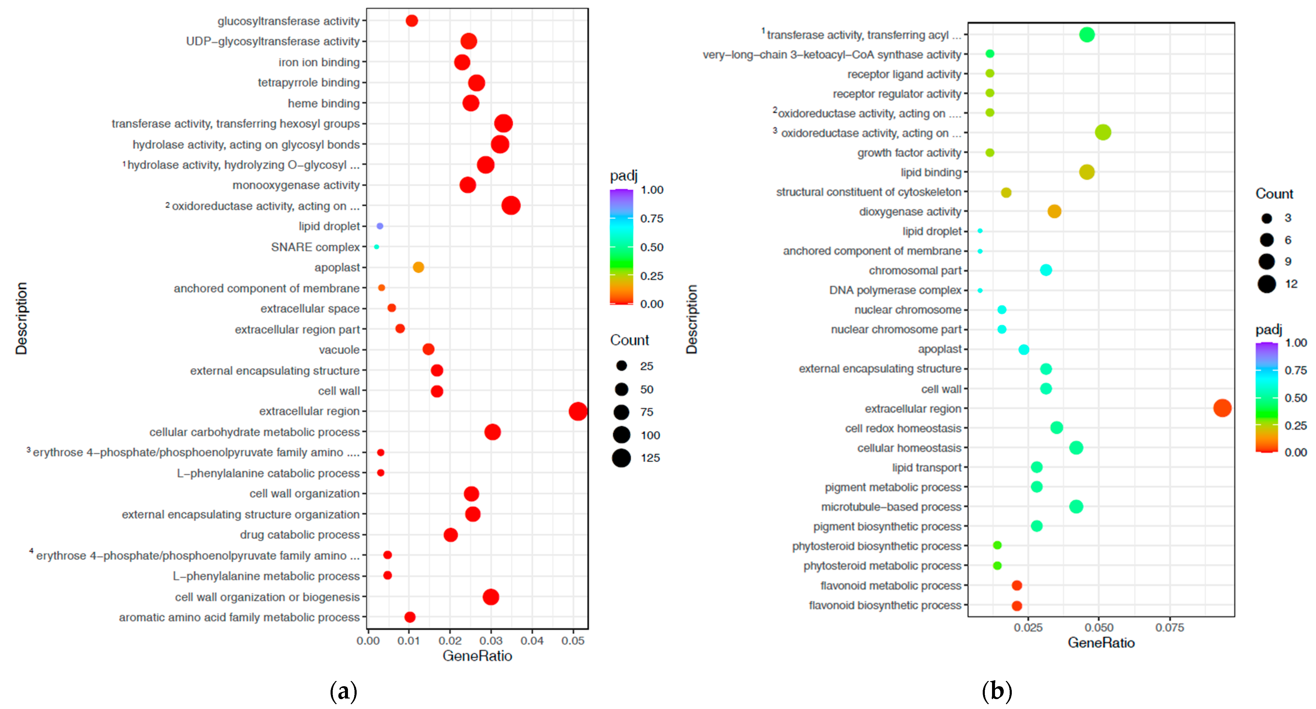Horticulturae 10 00834 g003