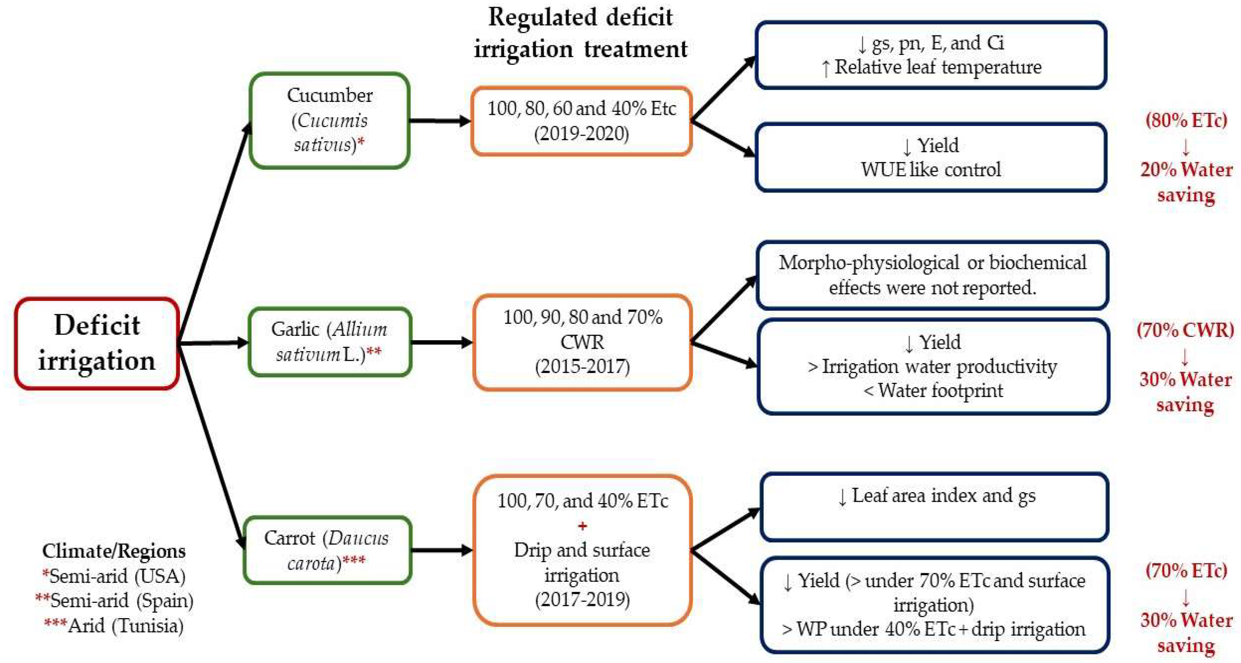 Horticulturae 10 00837 g007