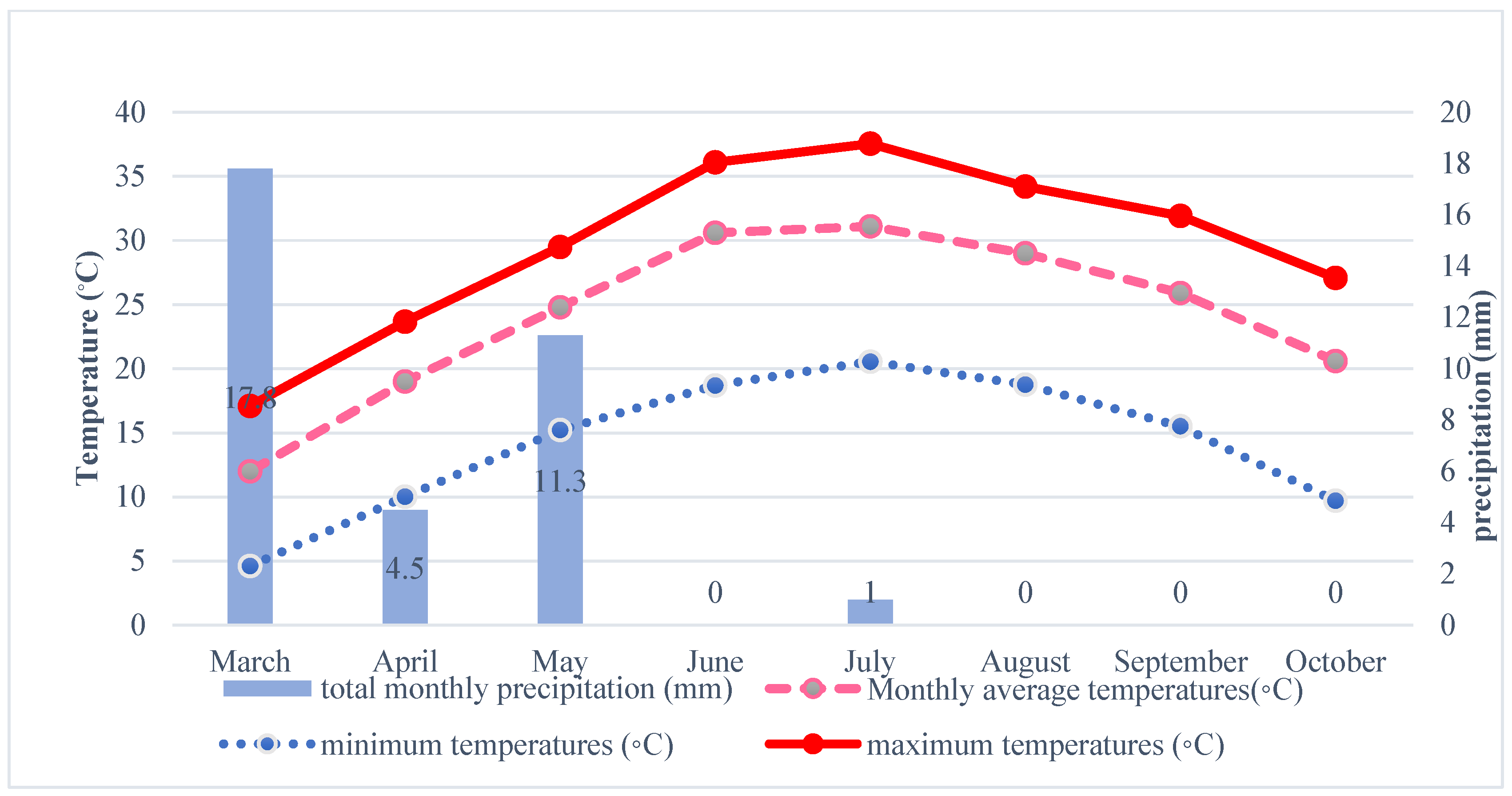 Horticulturae 10 00841 g002