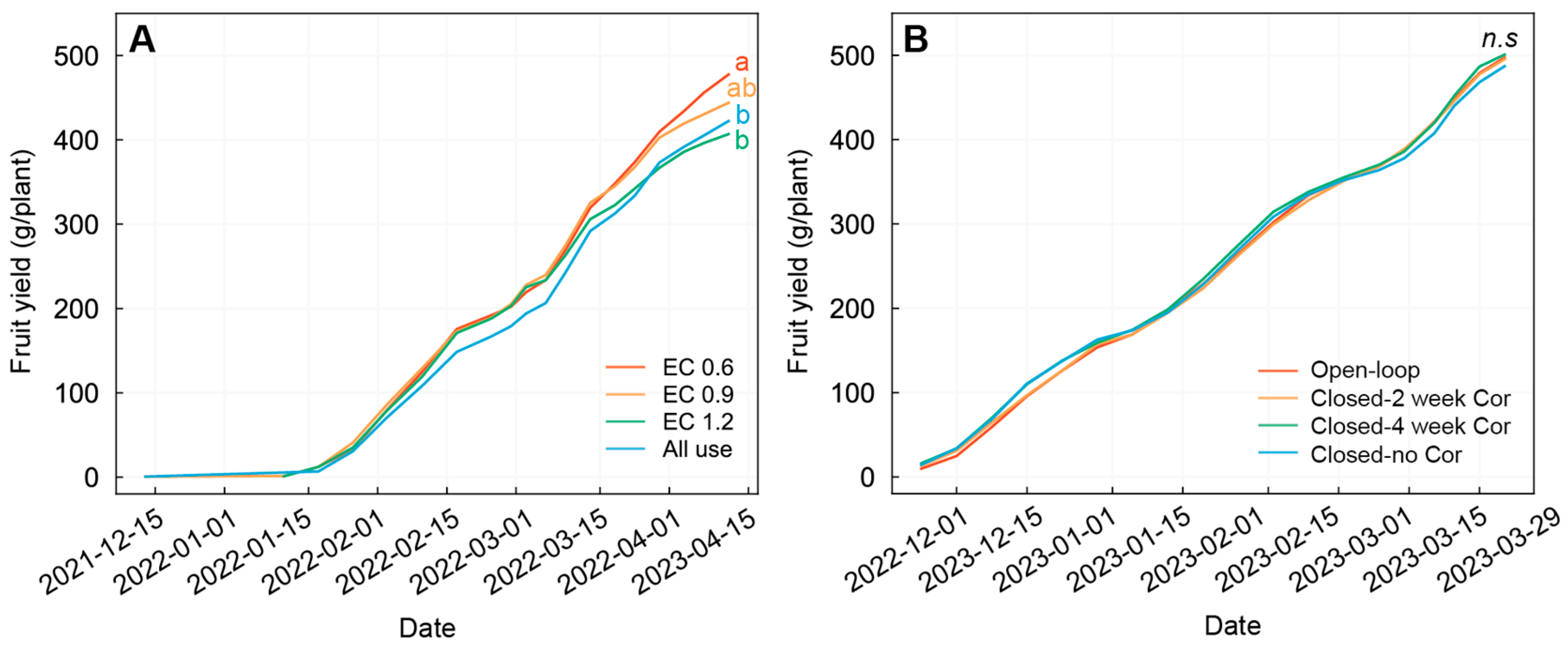 Horticulturae 10 00851 g005