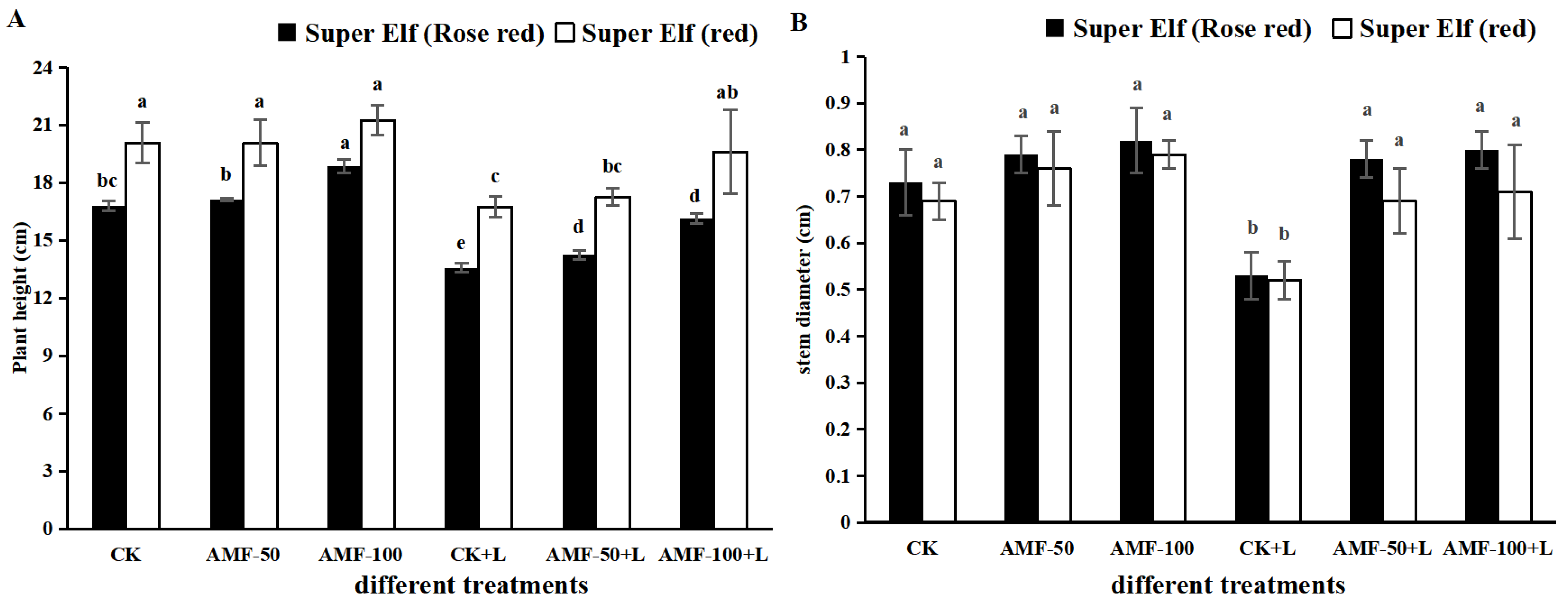 Horticulturae 10 00856 g001