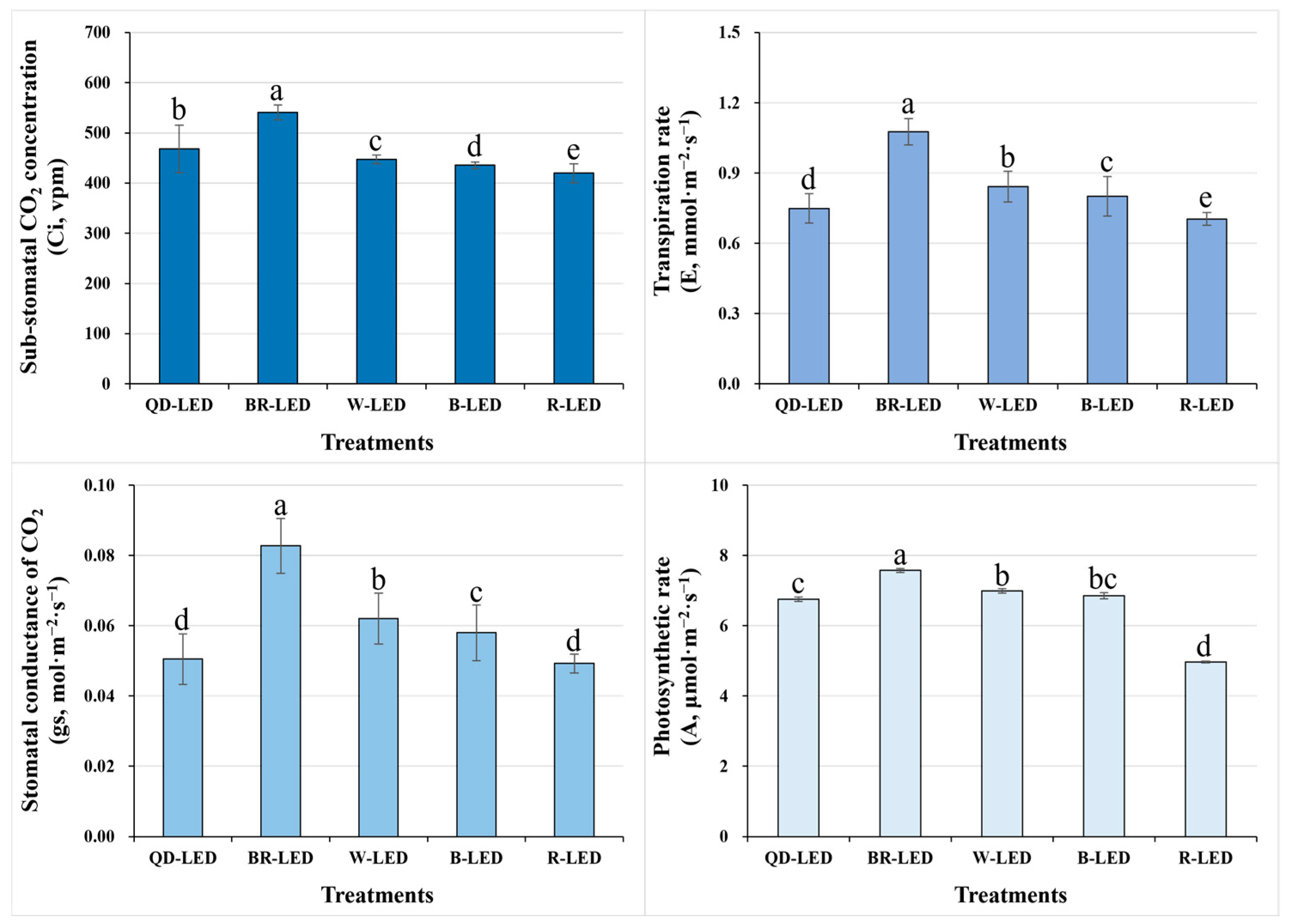 Horticulturae 10 00860 g006