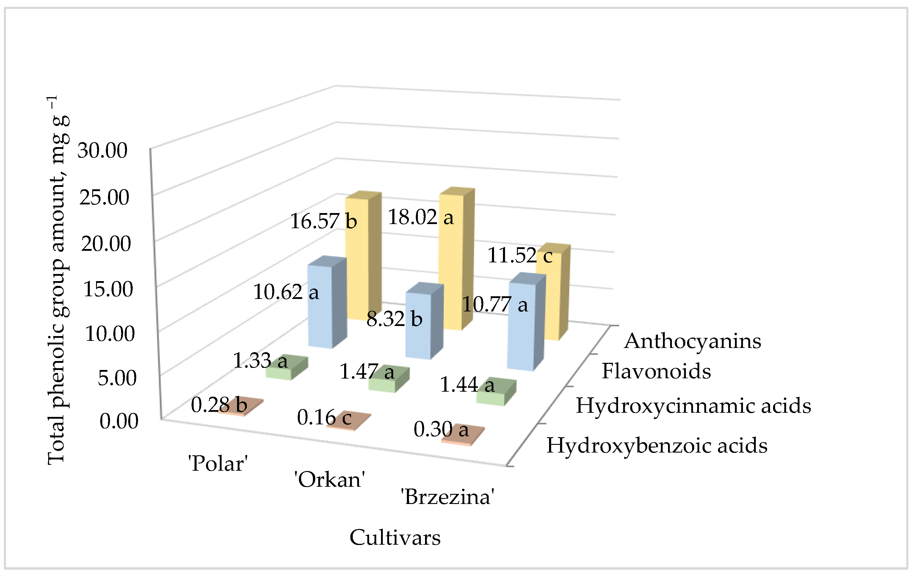 Horticulturae 10 00862 g001