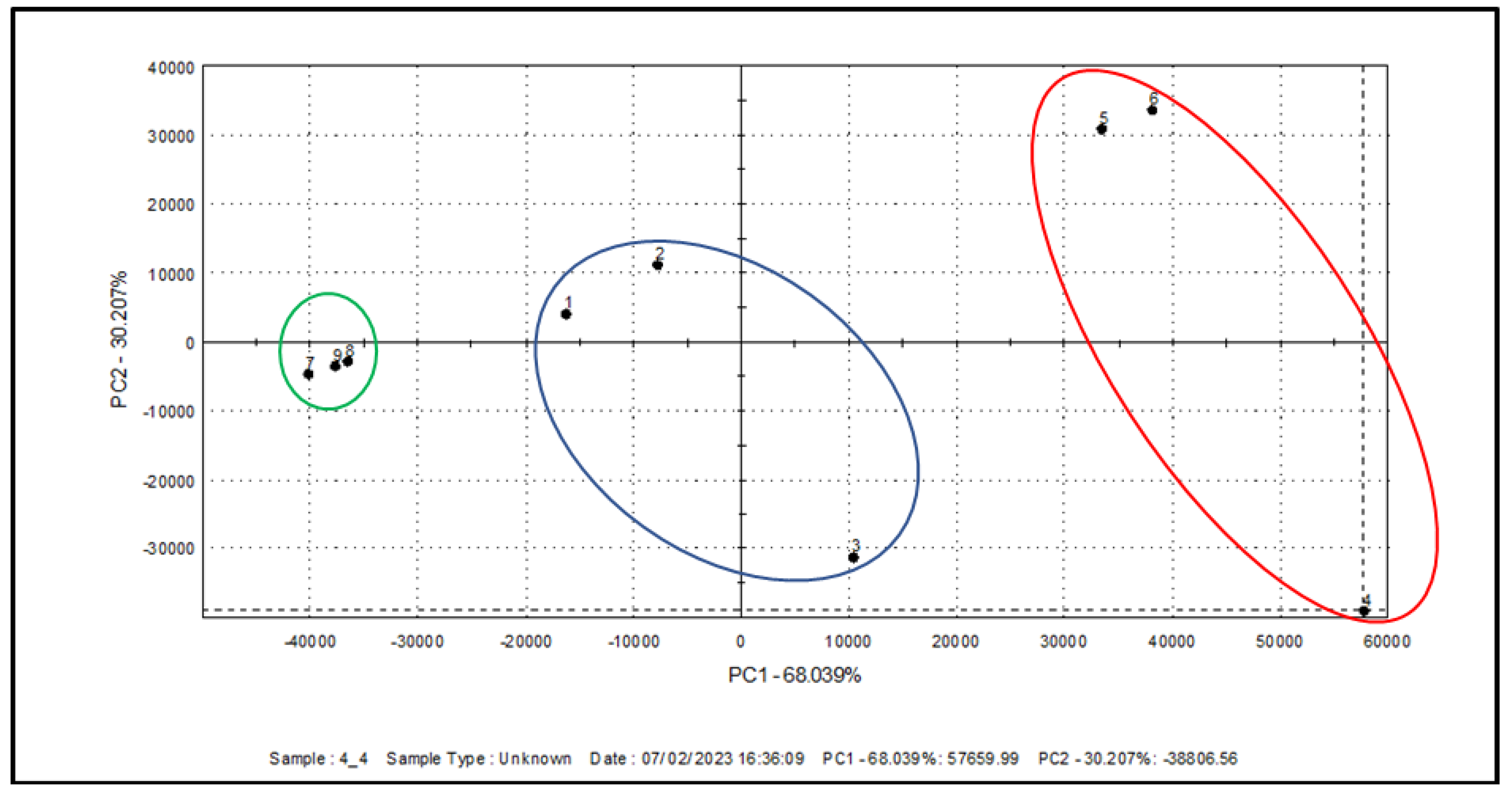 Horticulturae 10 00862 g002