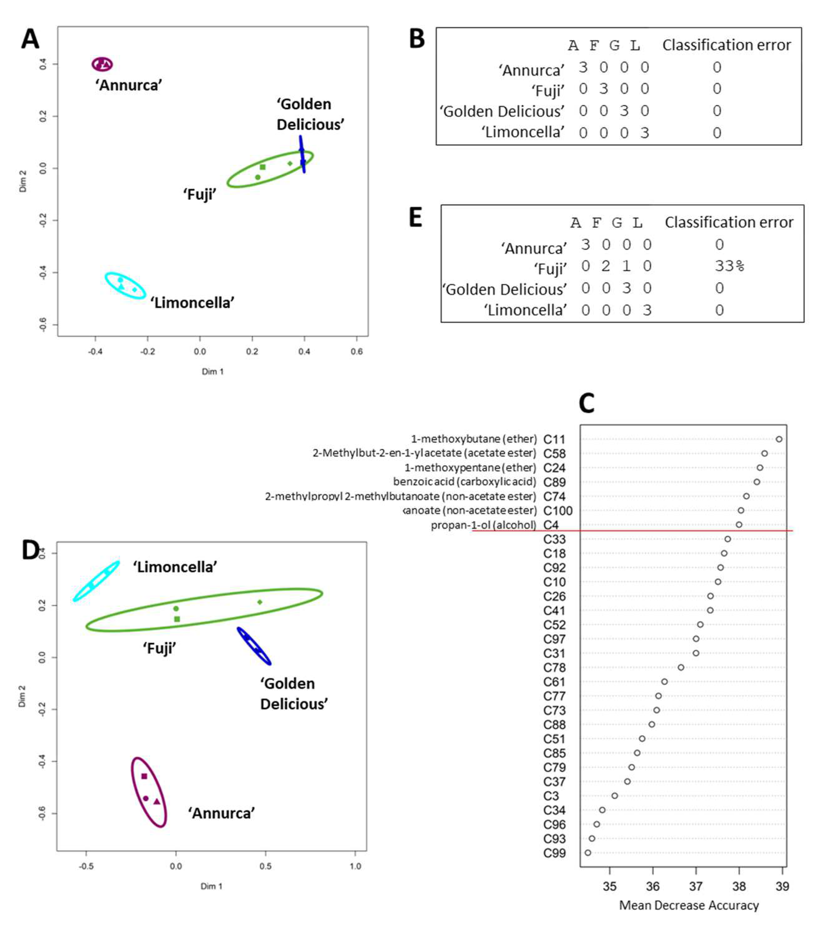 Horticulturae 10 00863 g002 Horticulturae 10 00863 g002