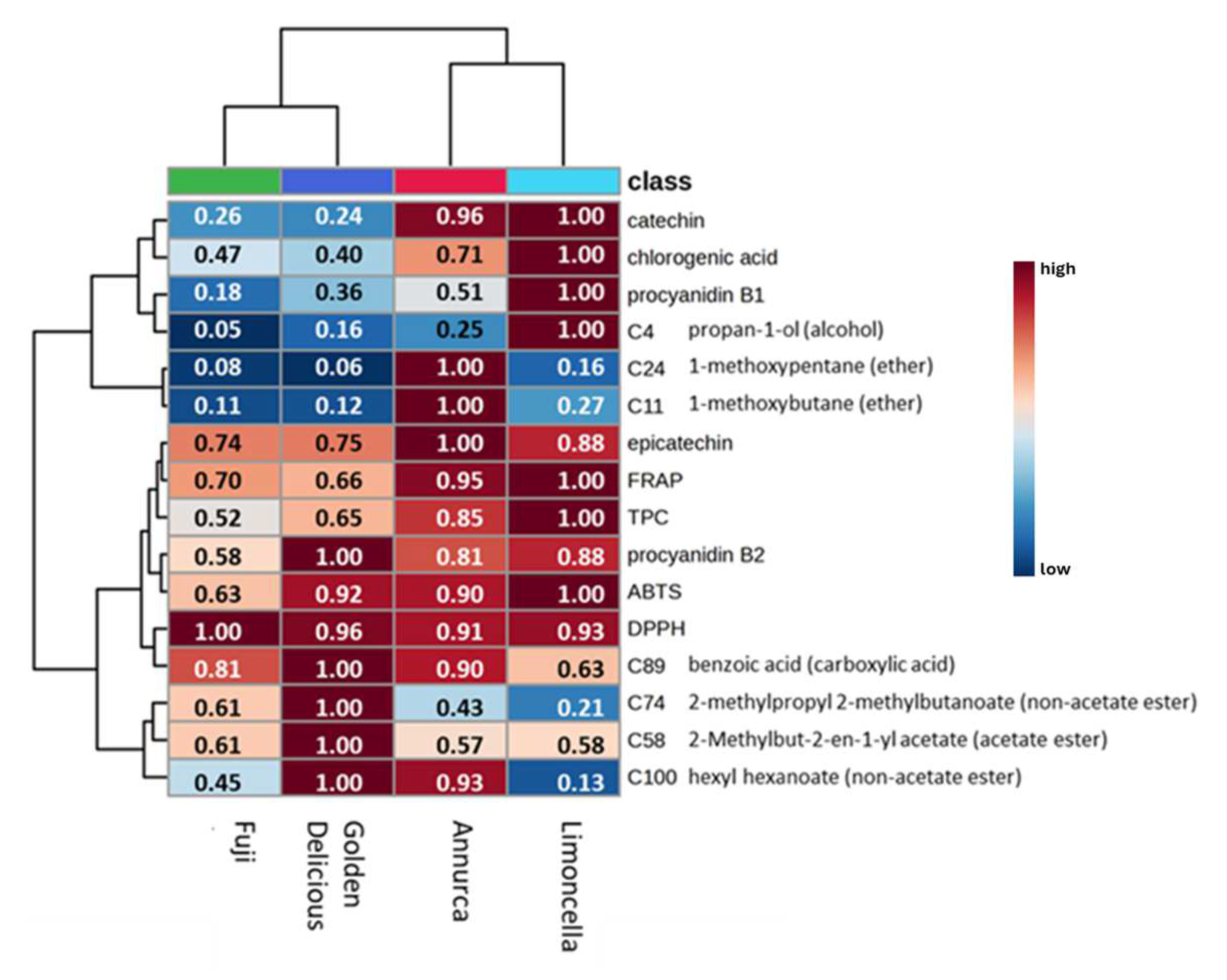 Horticulturae 10 00863 g003 Horticulturae 10 00863 g003