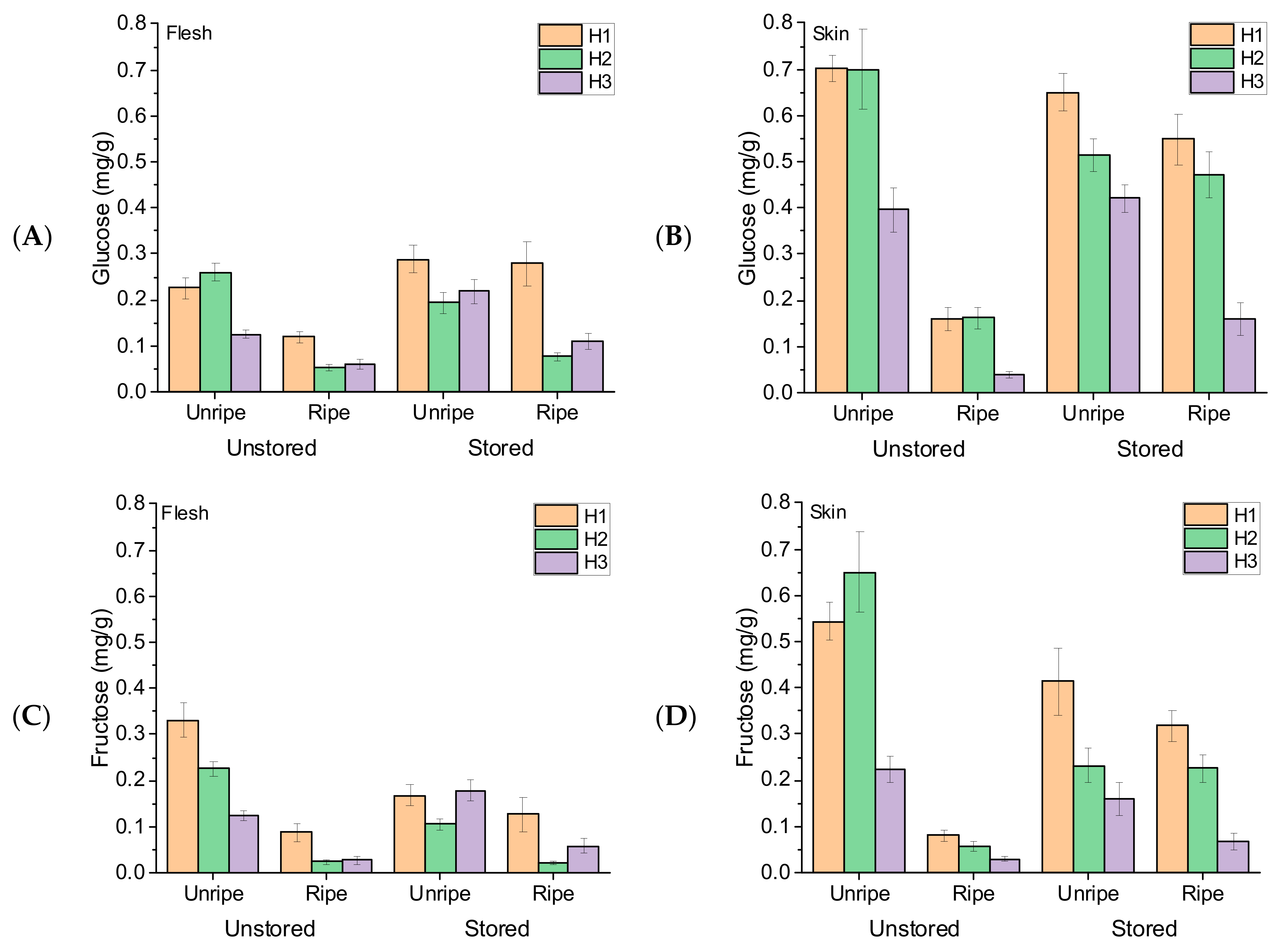 Horticulturae 10 00866 g002a Horticulturae 10 00866 g002a