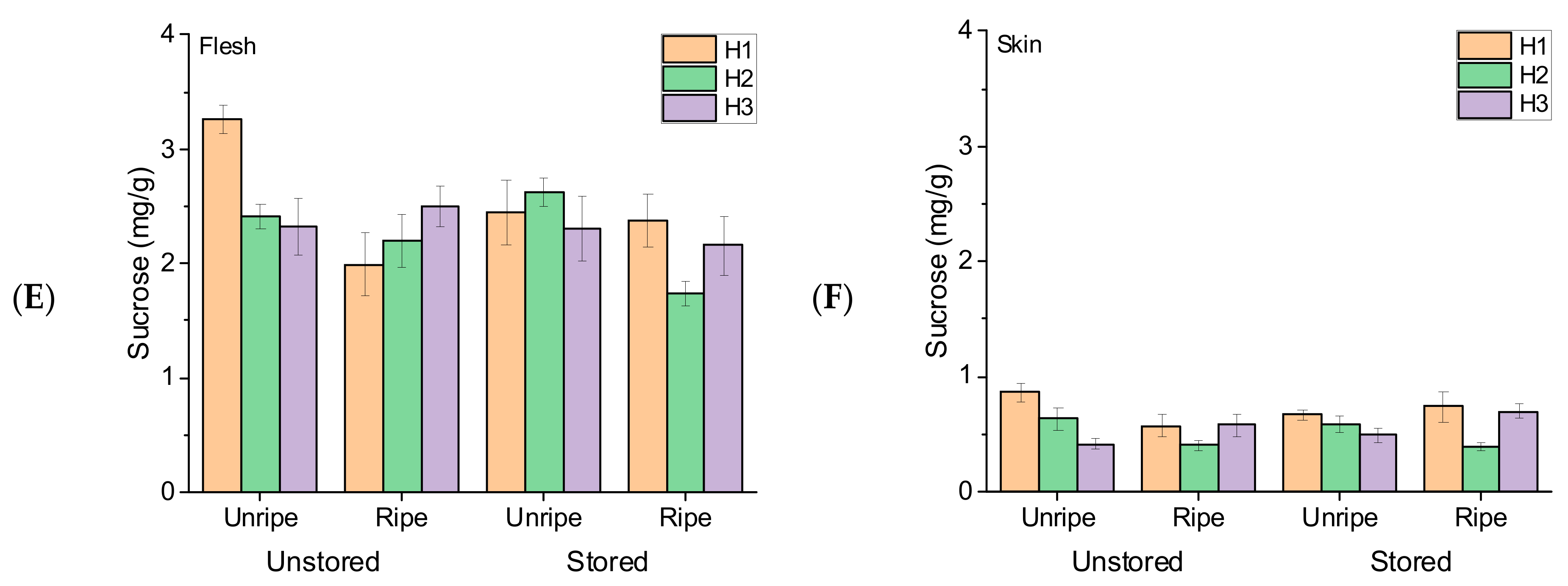 Horticulturae 10 00866 g002b Horticulturae 10 00866 g002b