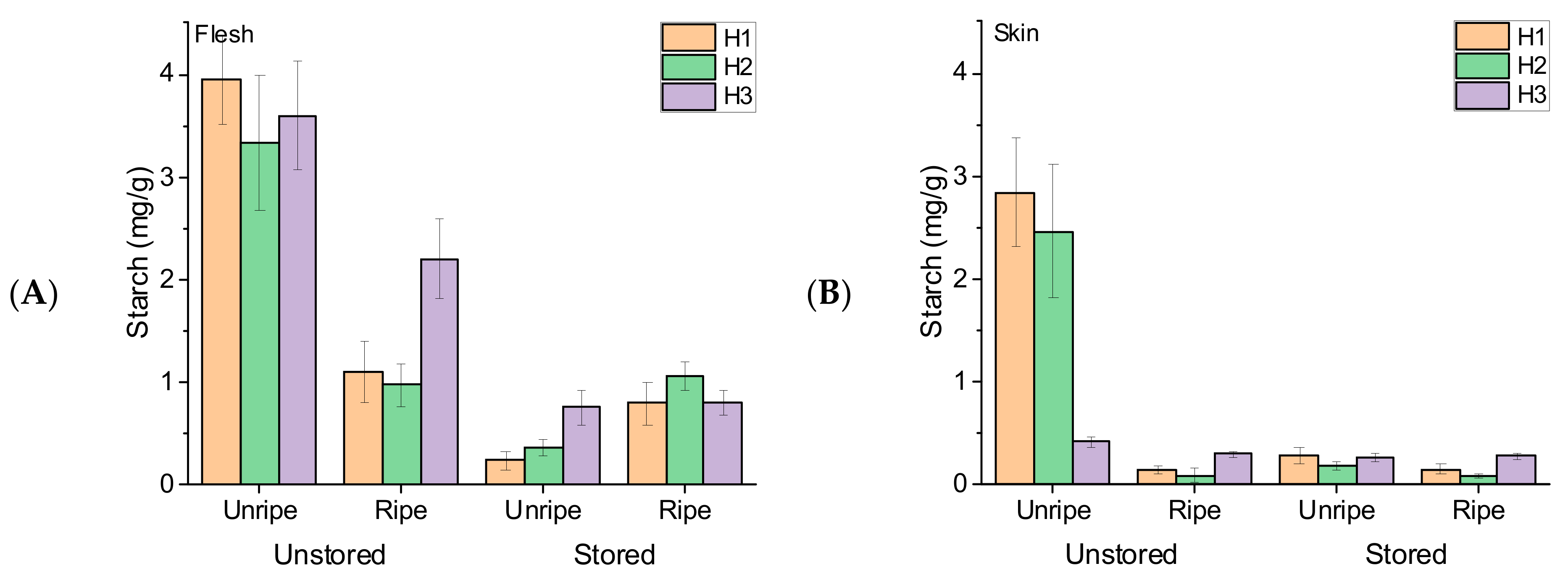 Horticulturae 10 00866 g003 Horticulturae 10 00866 g003
