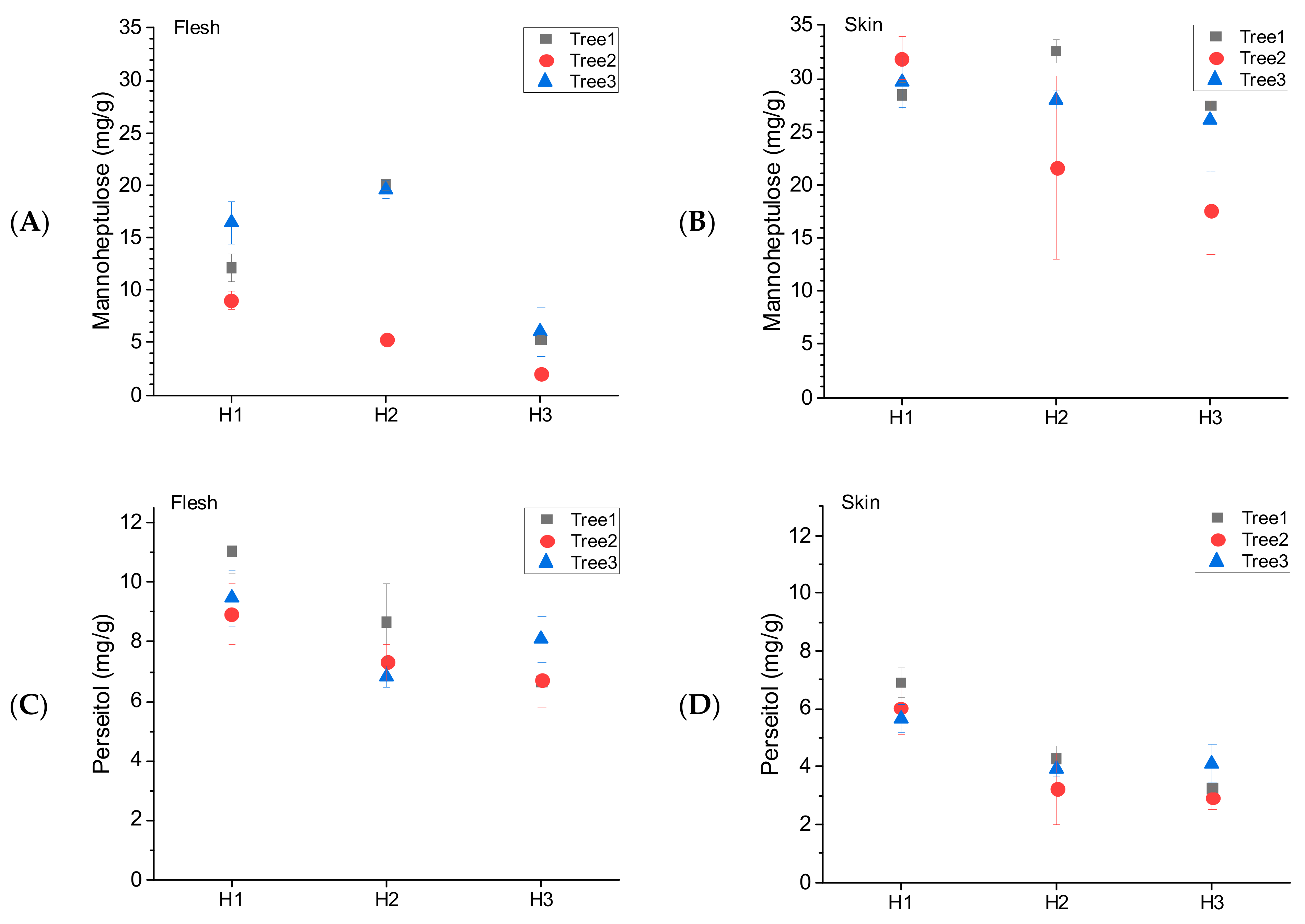 Horticulturae 10 00866 g004 Horticulturae 10 00866 g004