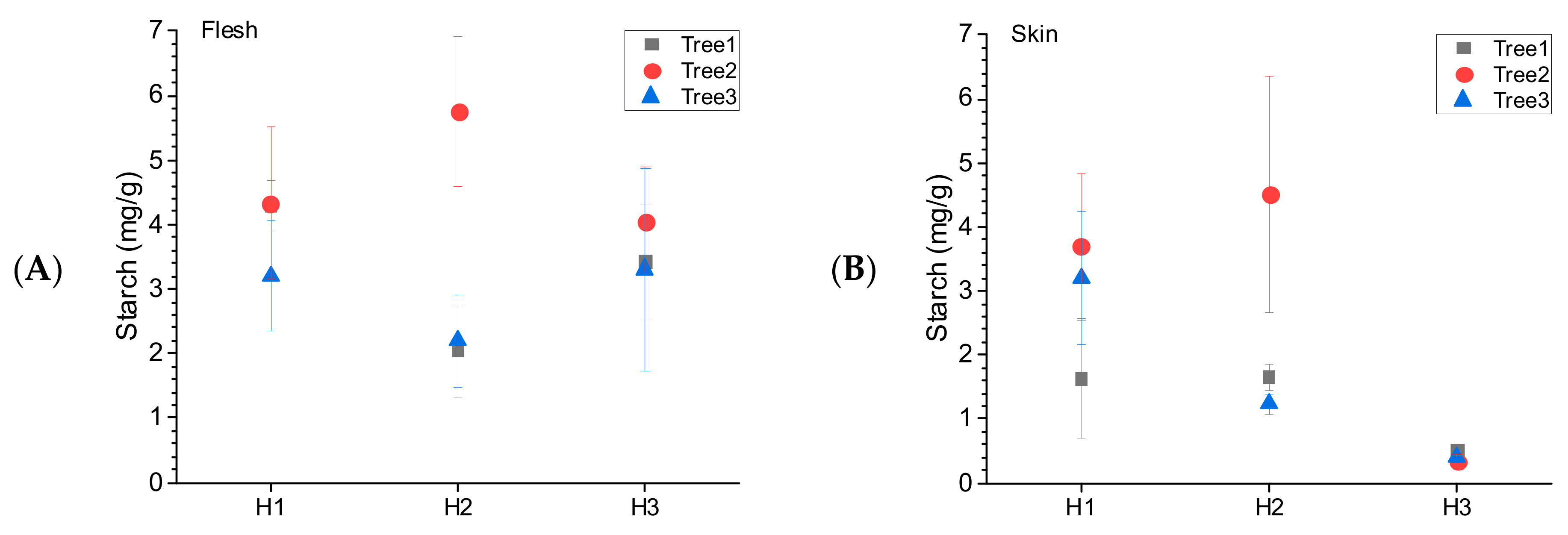 Horticulturae 10 00866 g006 Horticulturae 10 00866 g006