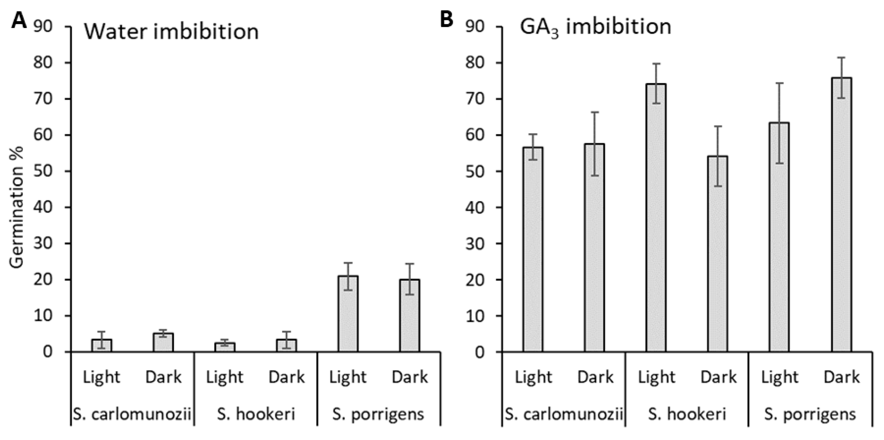 Horticulturae 10 00867 g005 Horticulturae 10 00867 g005