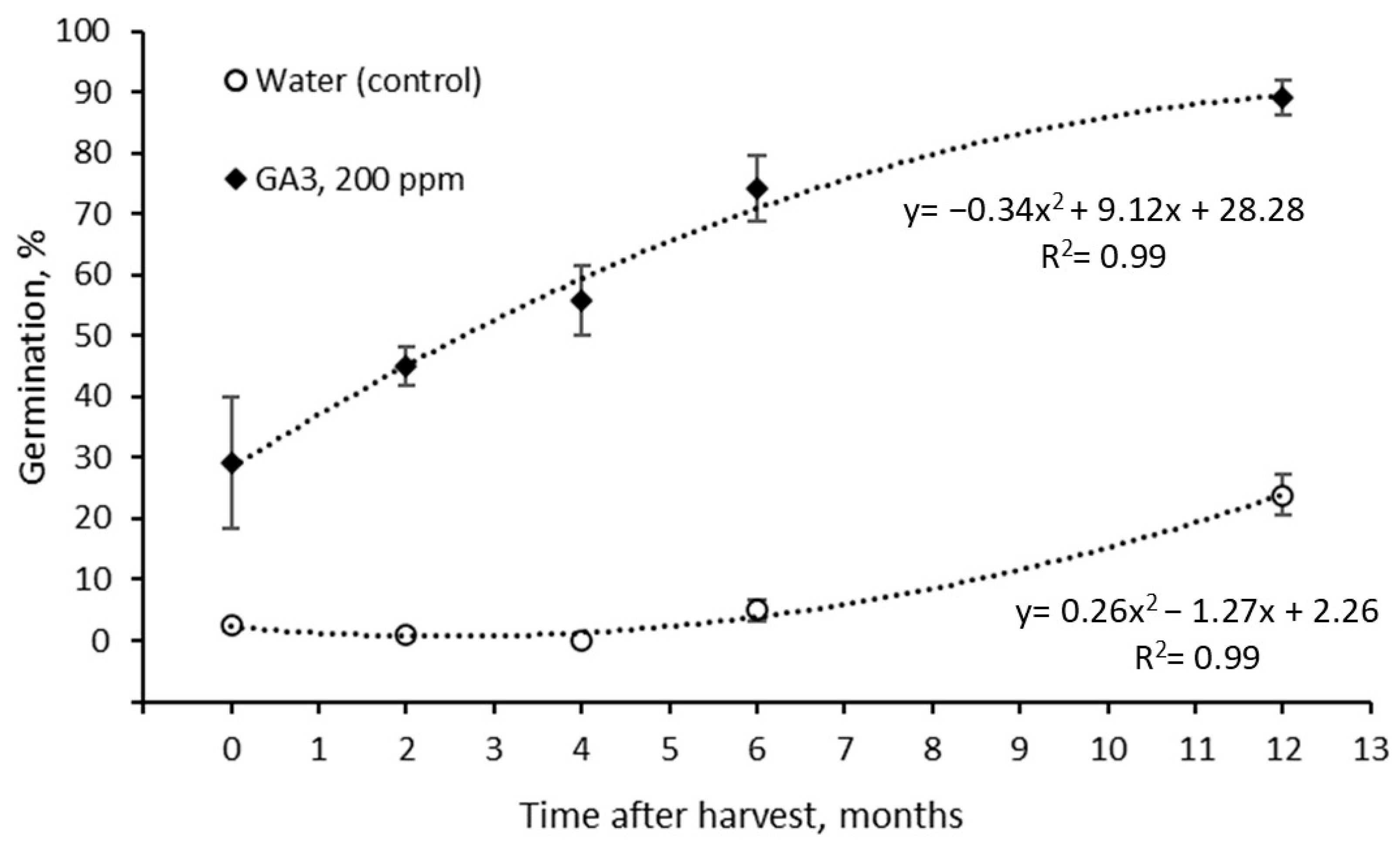 Horticulturae 10 00867 g006 Horticulturae 10 00867 g006