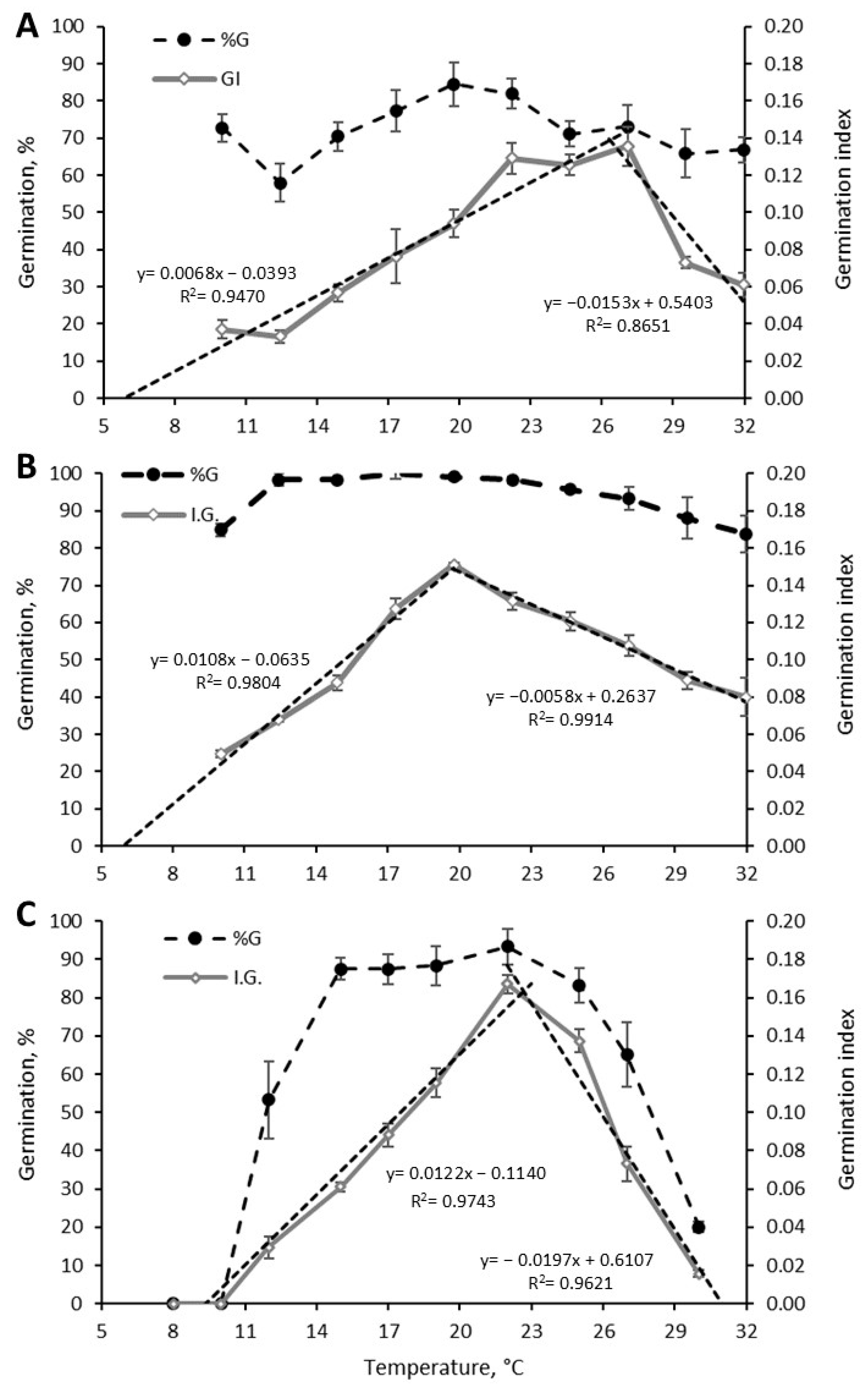 Horticulturae 10 00867 g007 Horticulturae 10 00867 g007