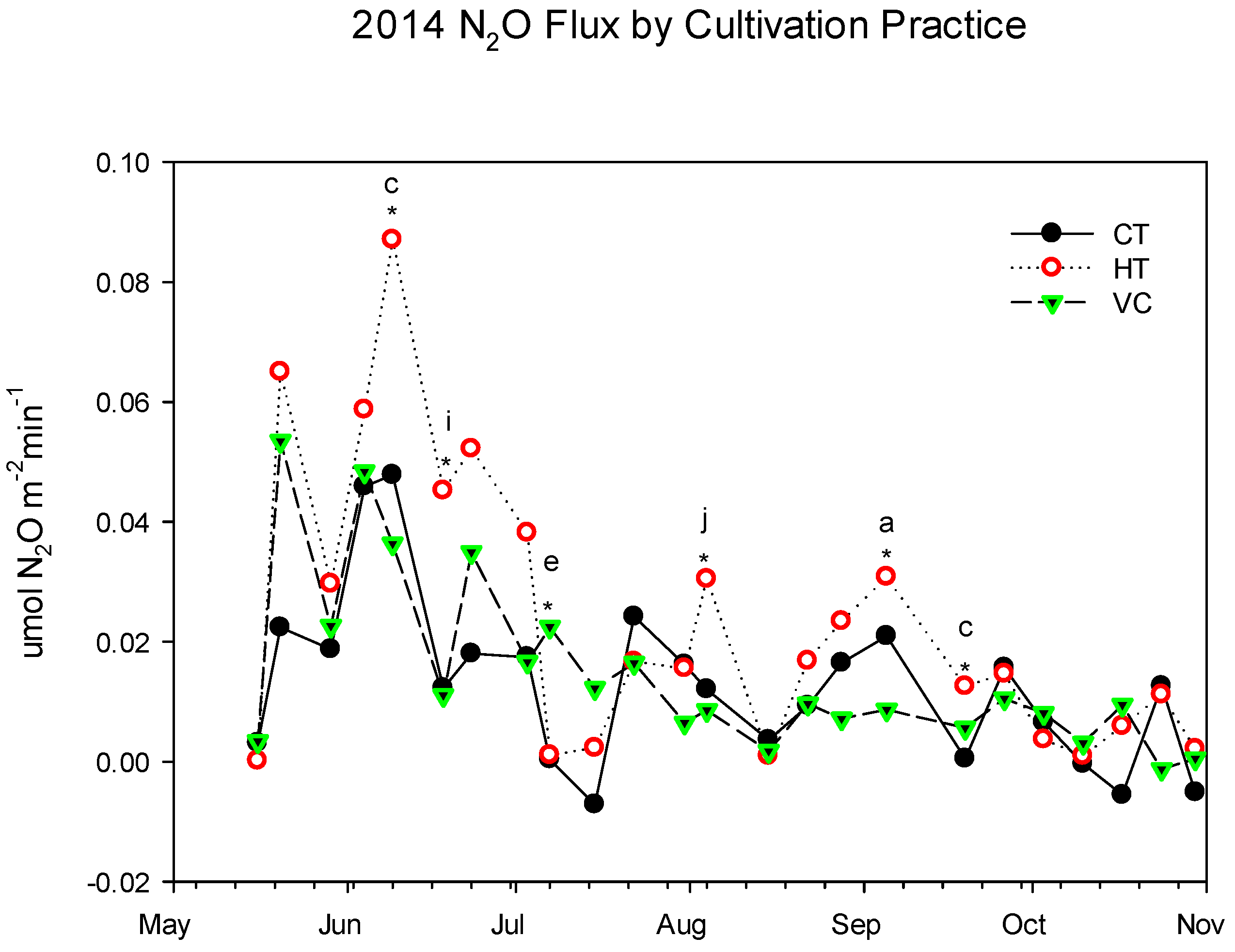 Horticulturae 10 00869 g005