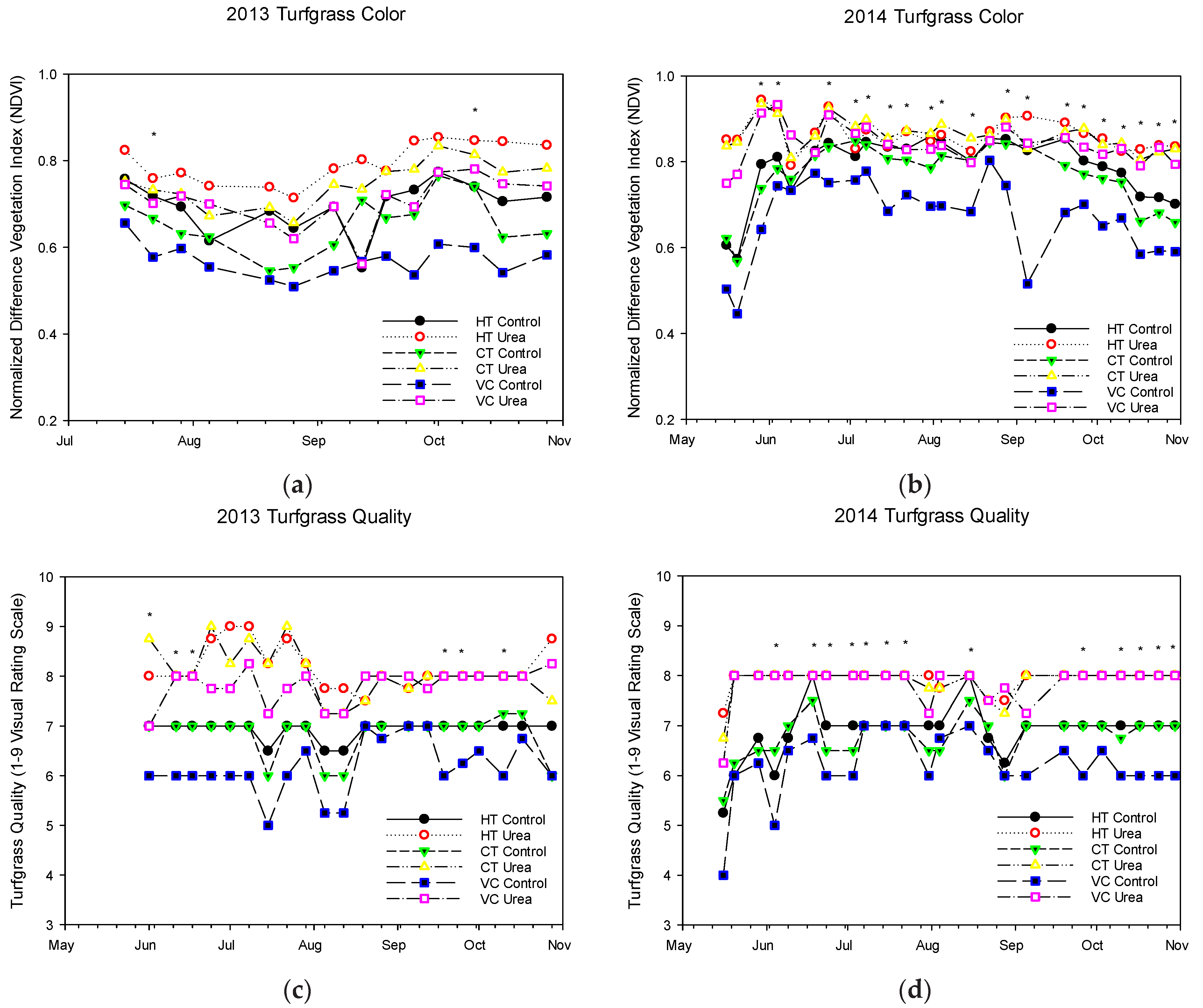 Horticulturae 10 00869 g006