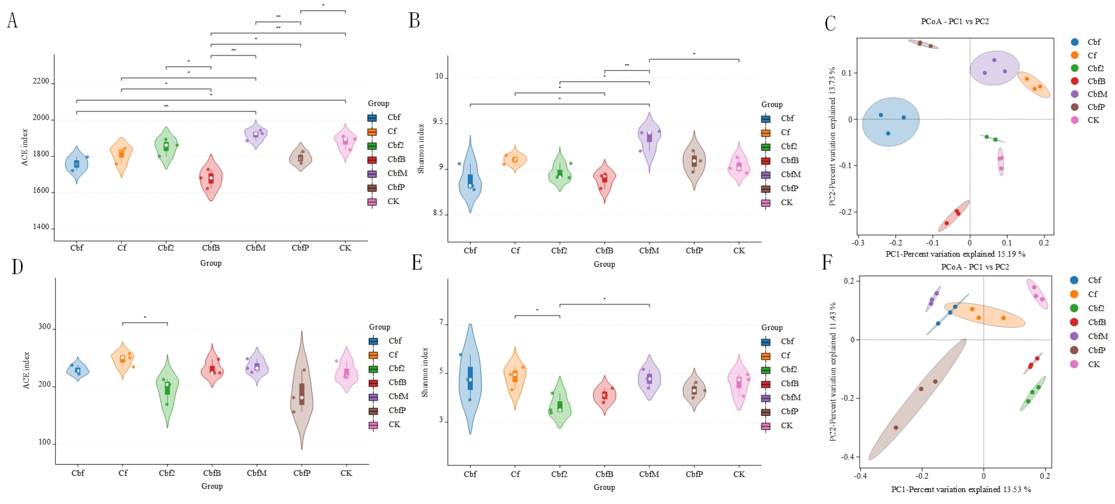 Horticulturae 10 00871 g001