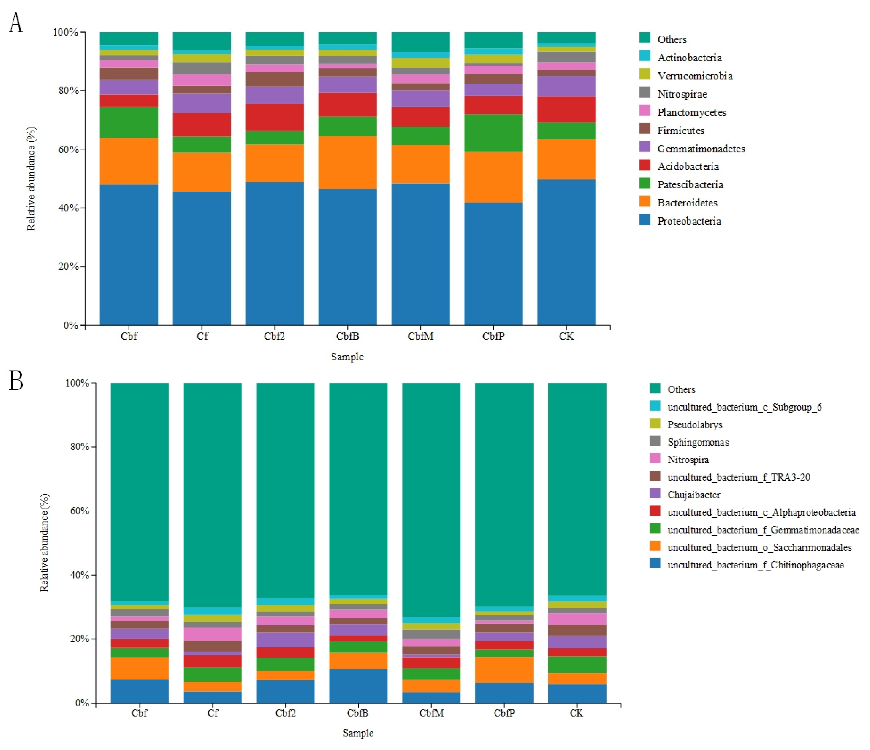 Horticulturae 10 00871 g002
