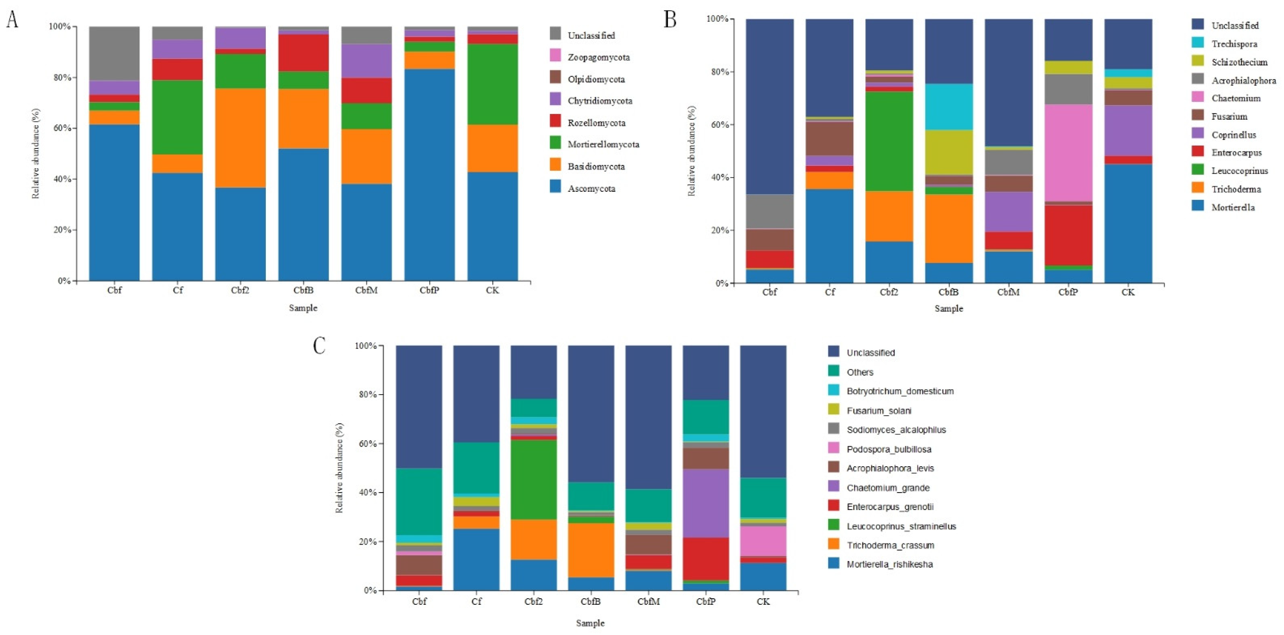 Horticulturae 10 00871 g003