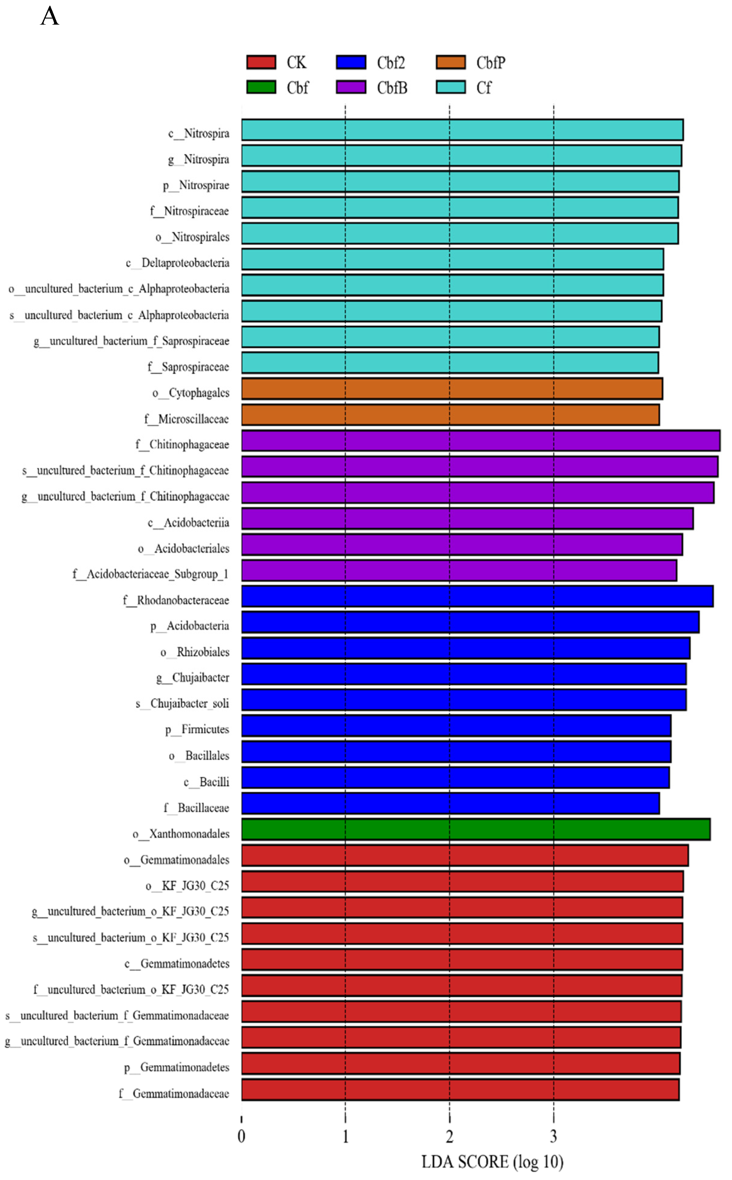 Horticulturae 10 00871 g004a