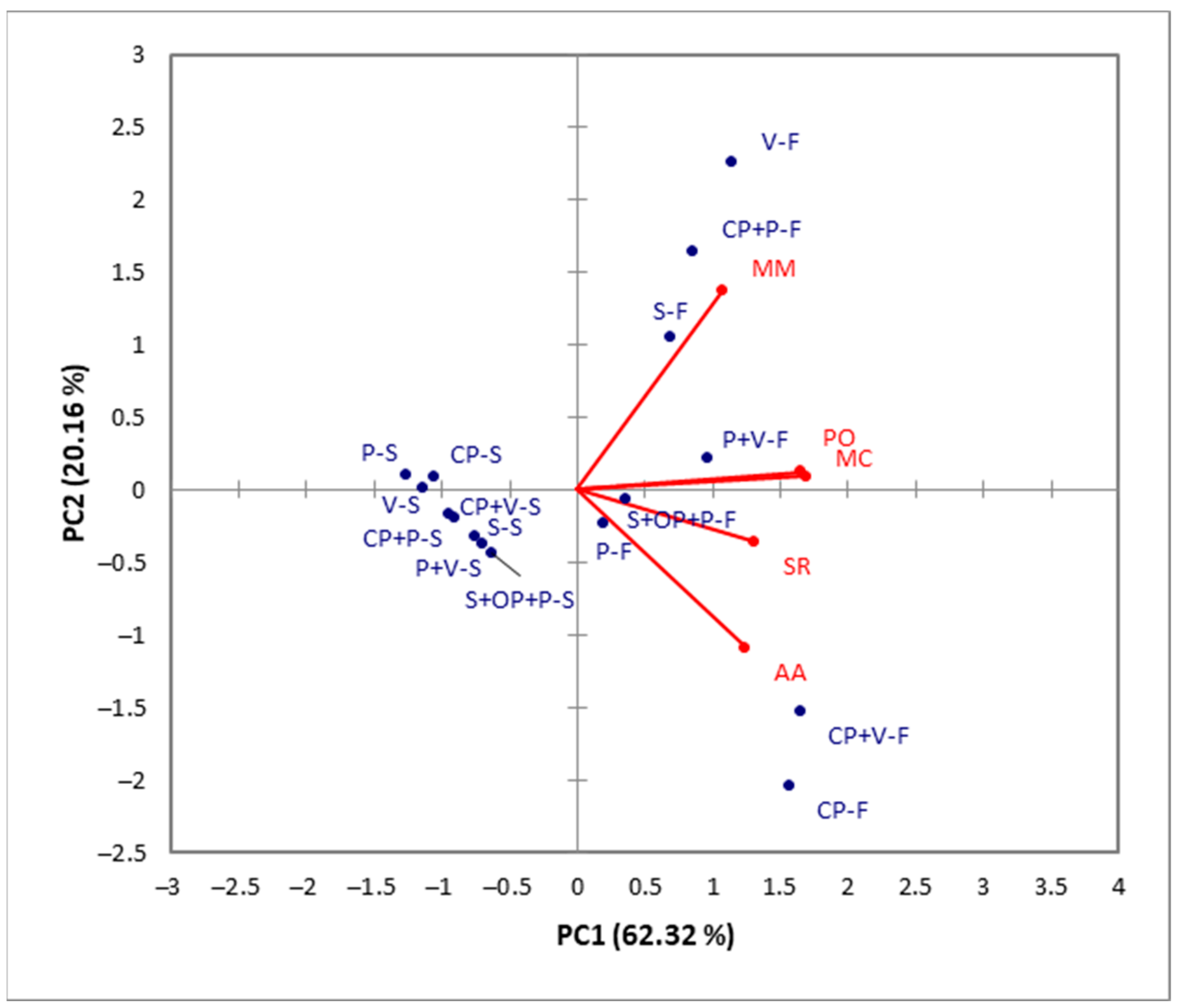 Horticulturae 10 00872 g001
