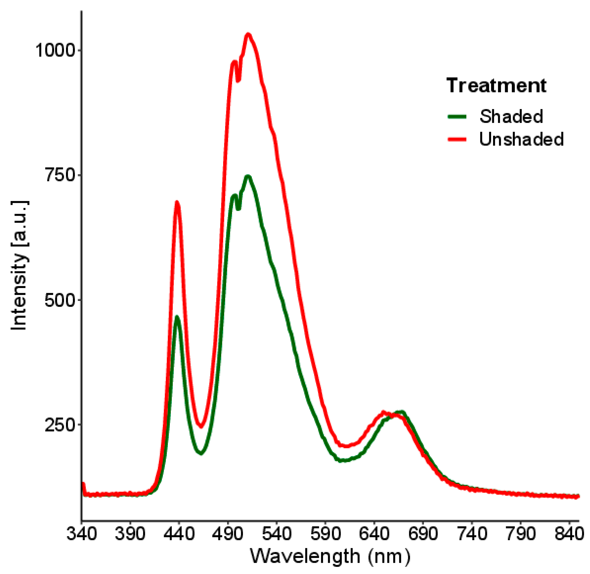 Horticulturae 10 00873 g002