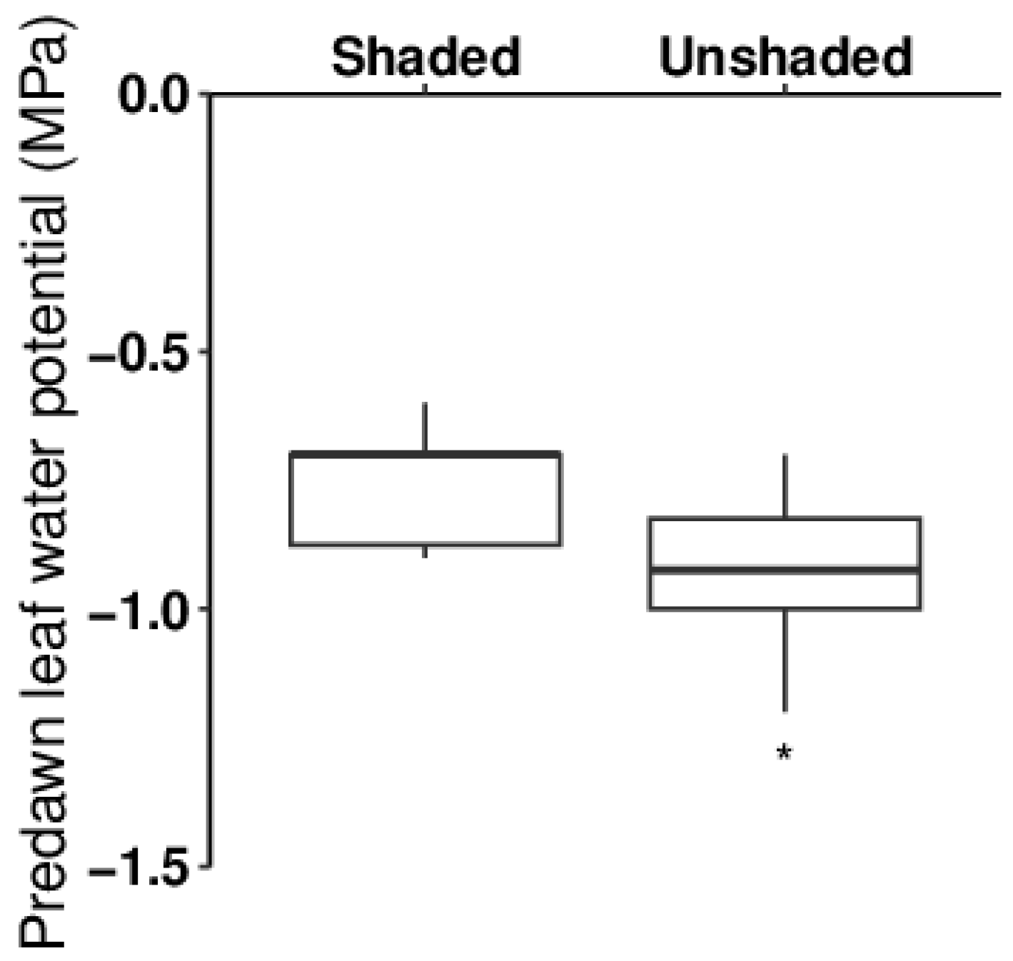 Horticulturae 10 00873 g003