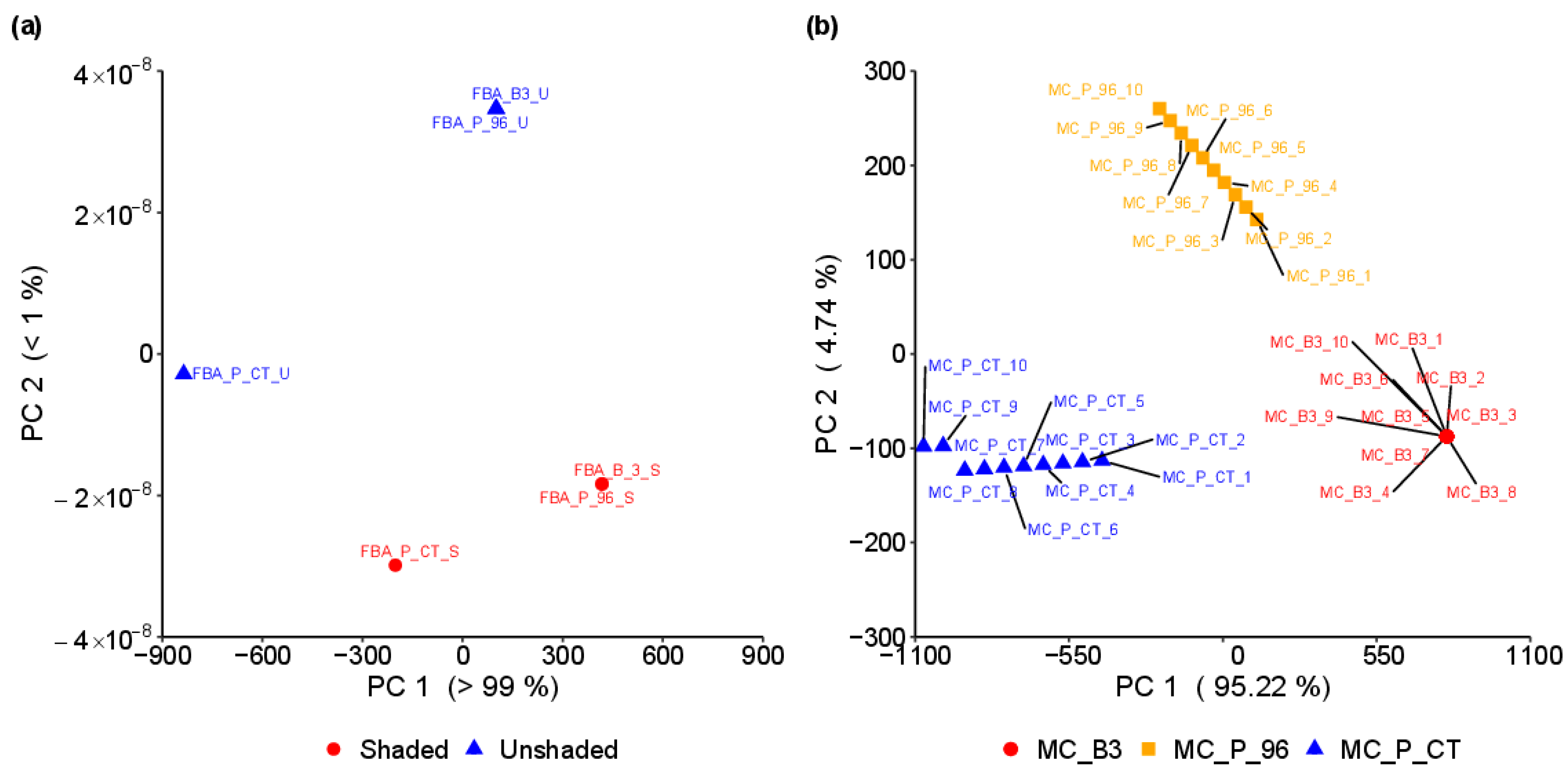 Horticulturae 10 00873 g006