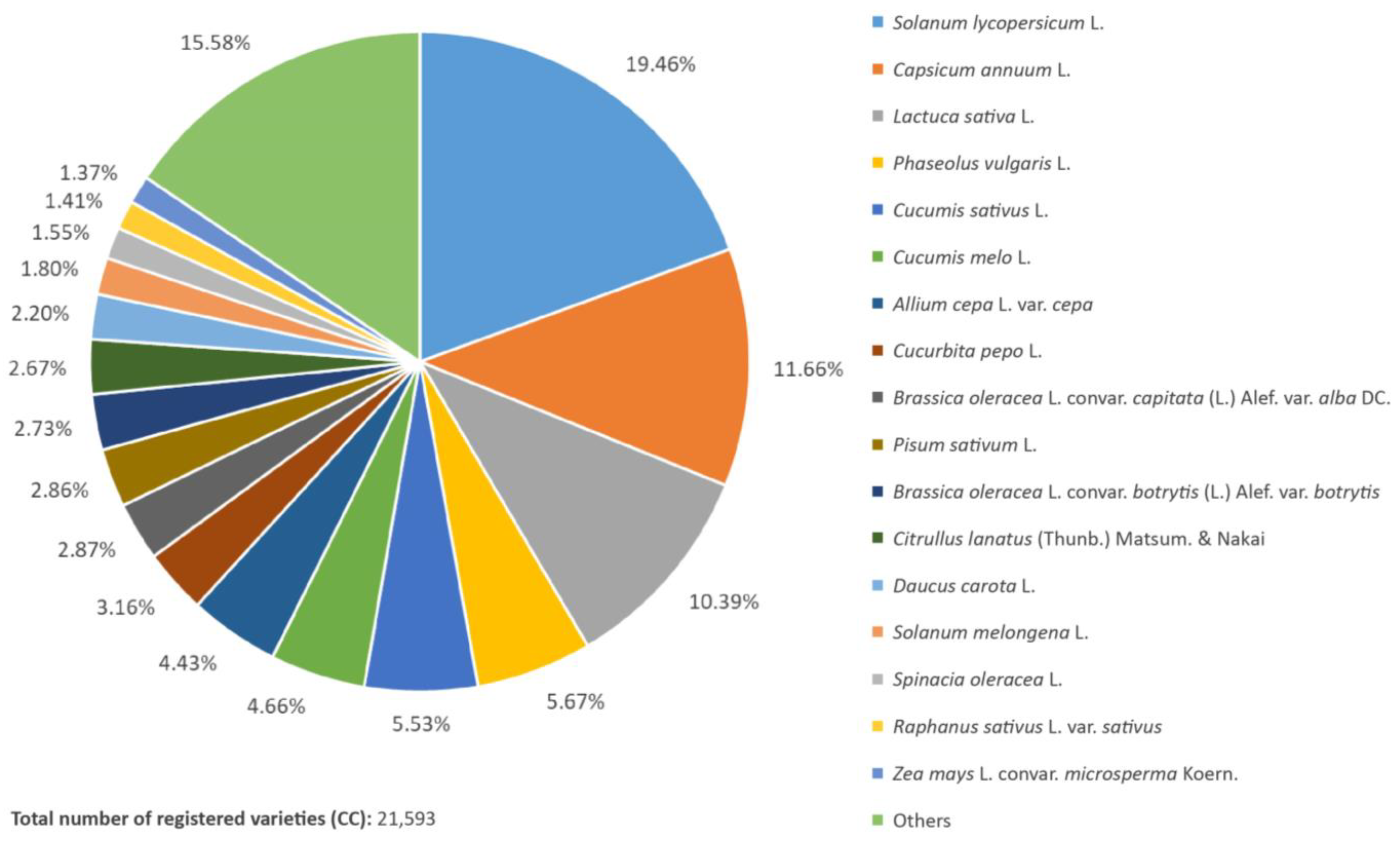 Horticulturae 10 00877 g002