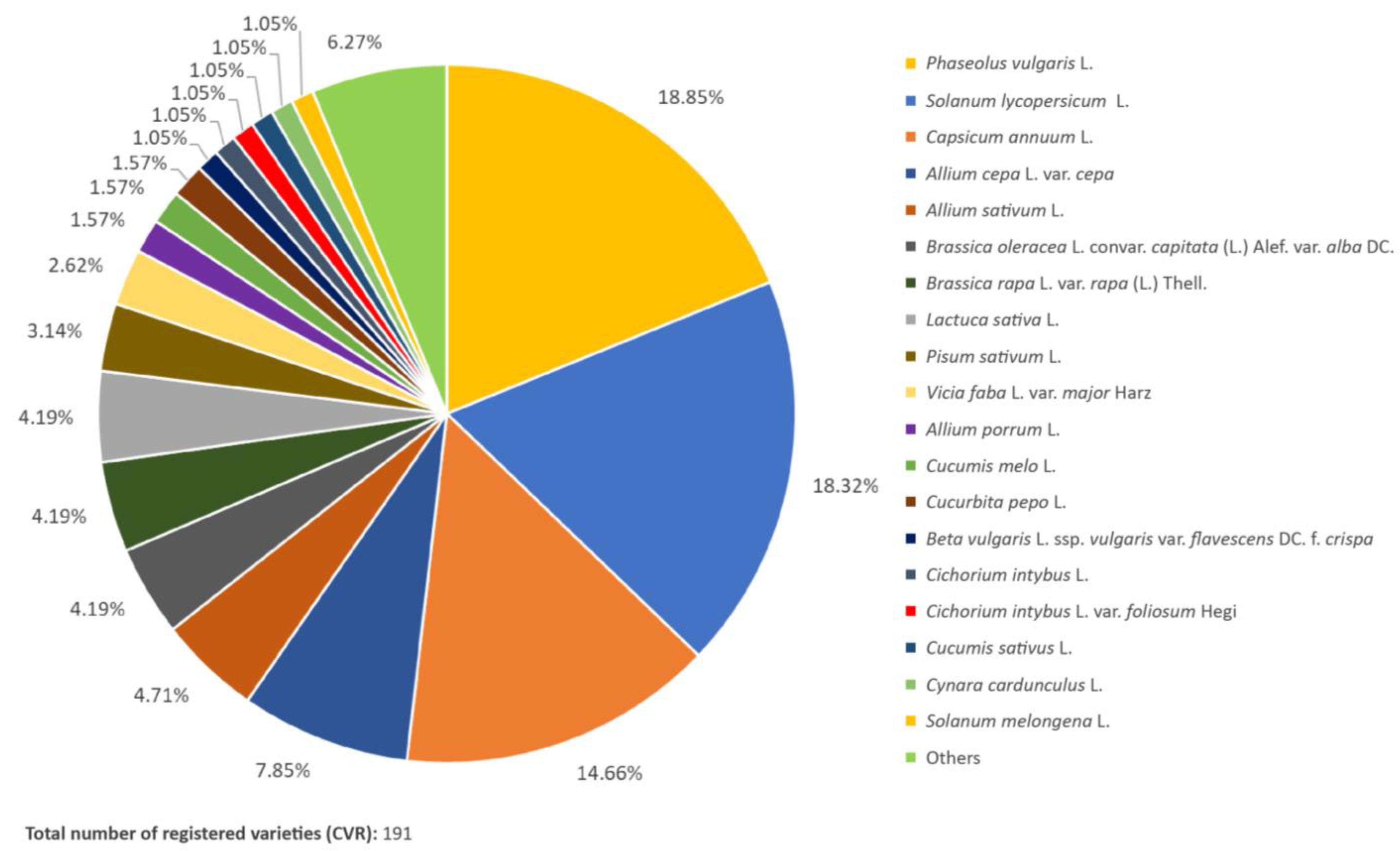 Horticulturae 10 00877 g003