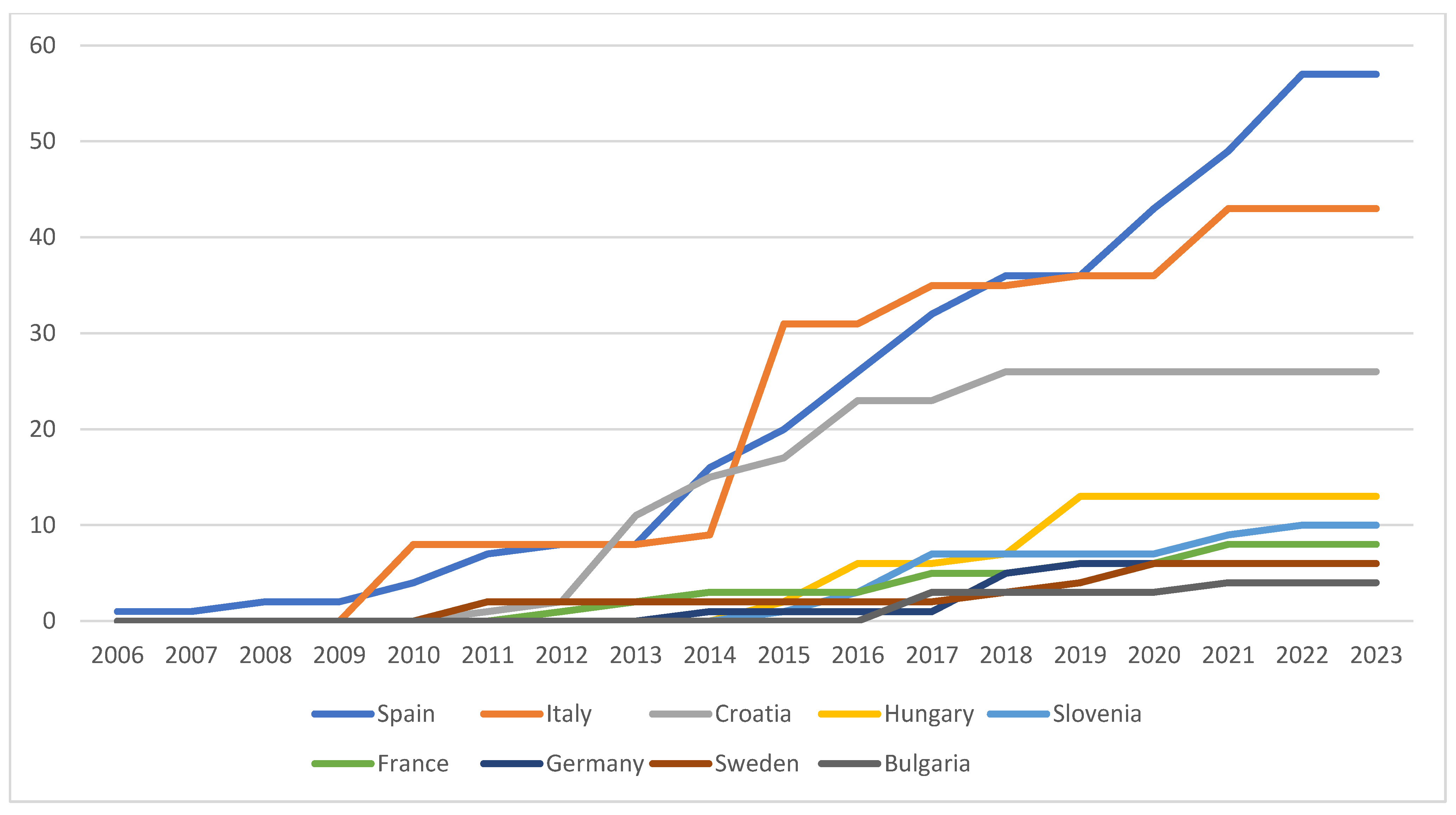 Horticulturae 10 00877 g005